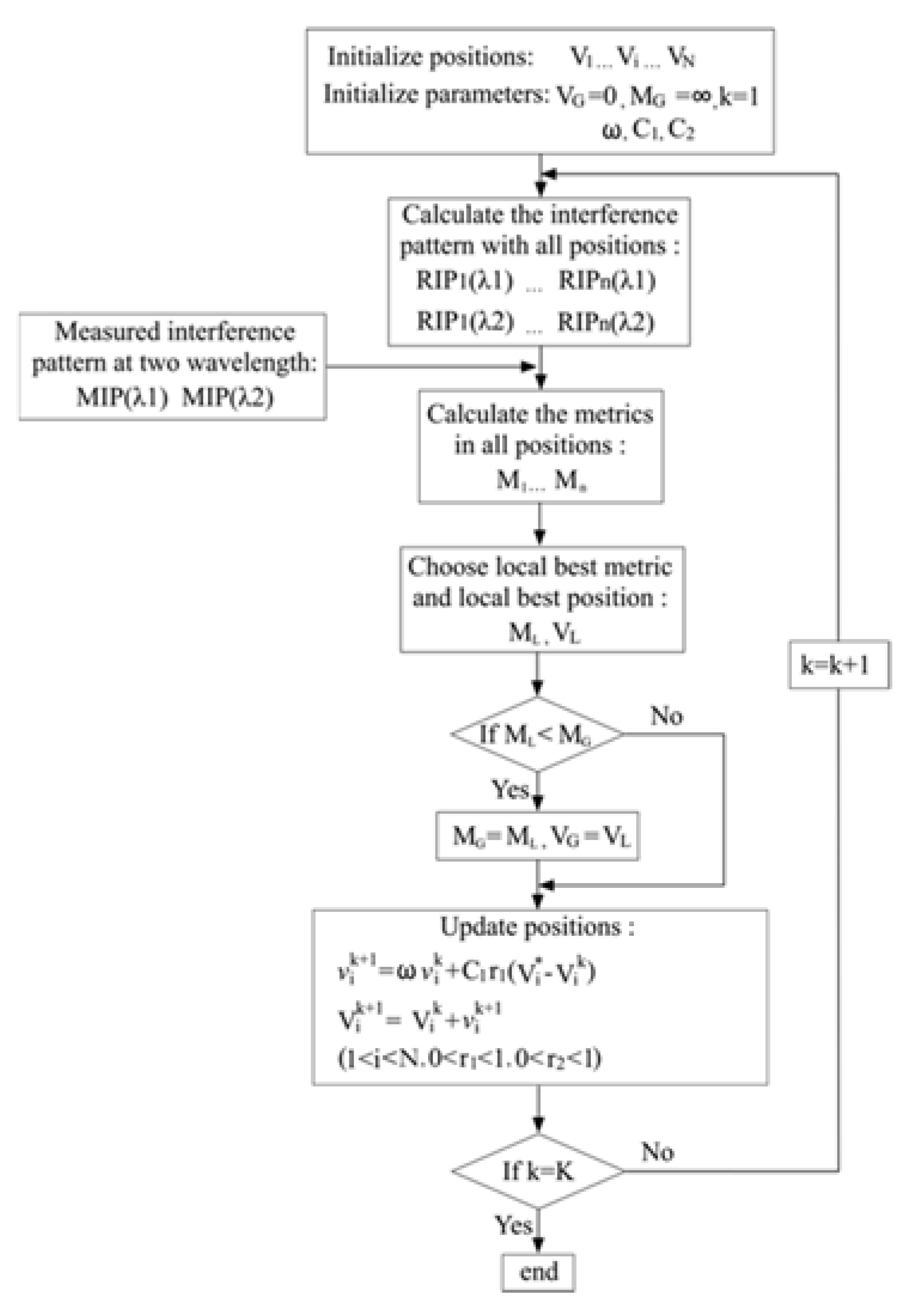 Photonics 09 00111 g006