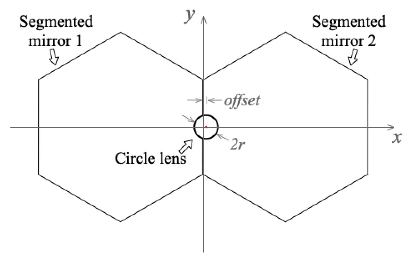 Photonics 09 00111 g007