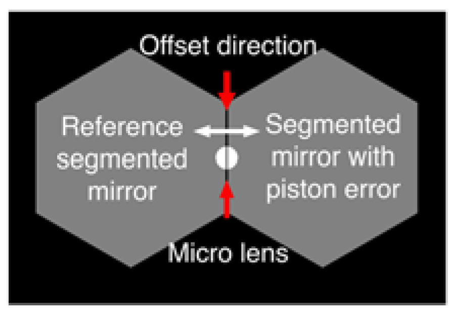 Photonics 09 00111 g009