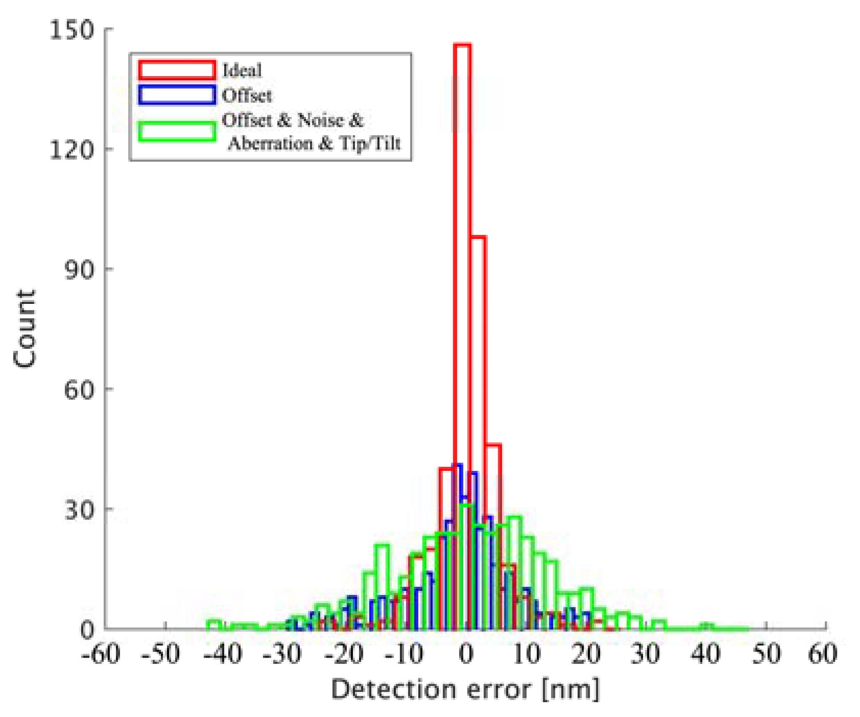Photonics 09 00111 g017
