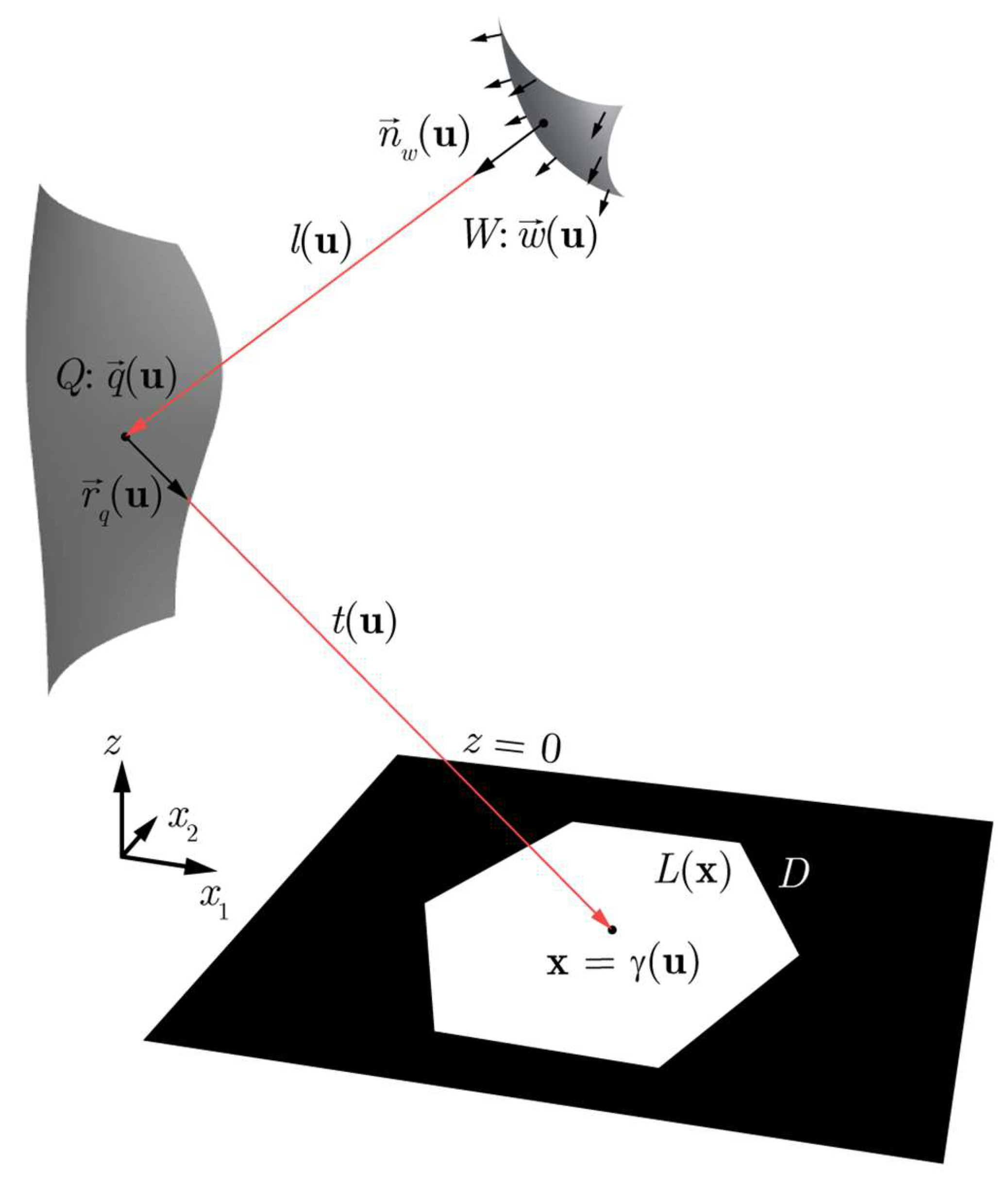 Photonics 09 00118 g001
