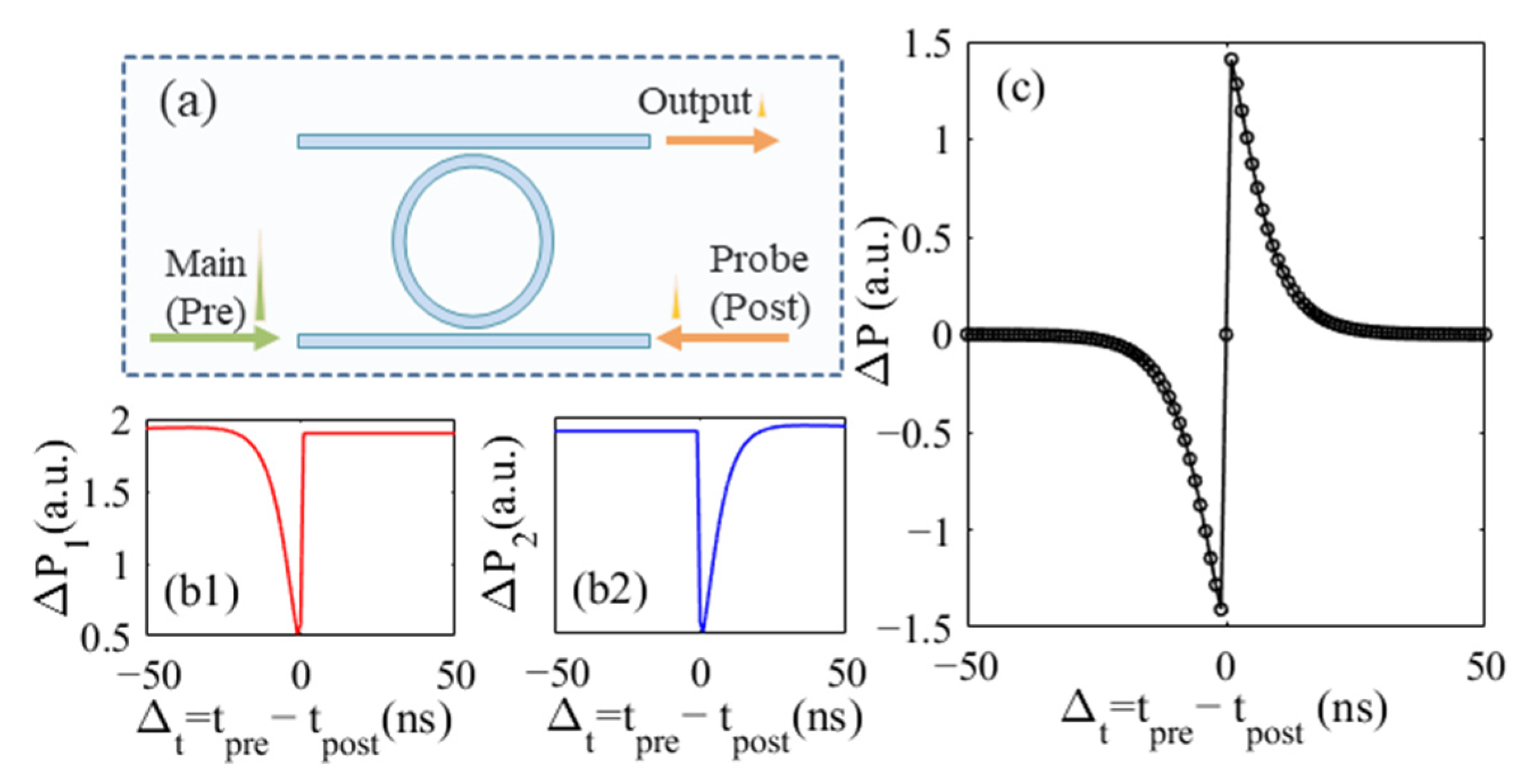 Photonics 09 00120 g005