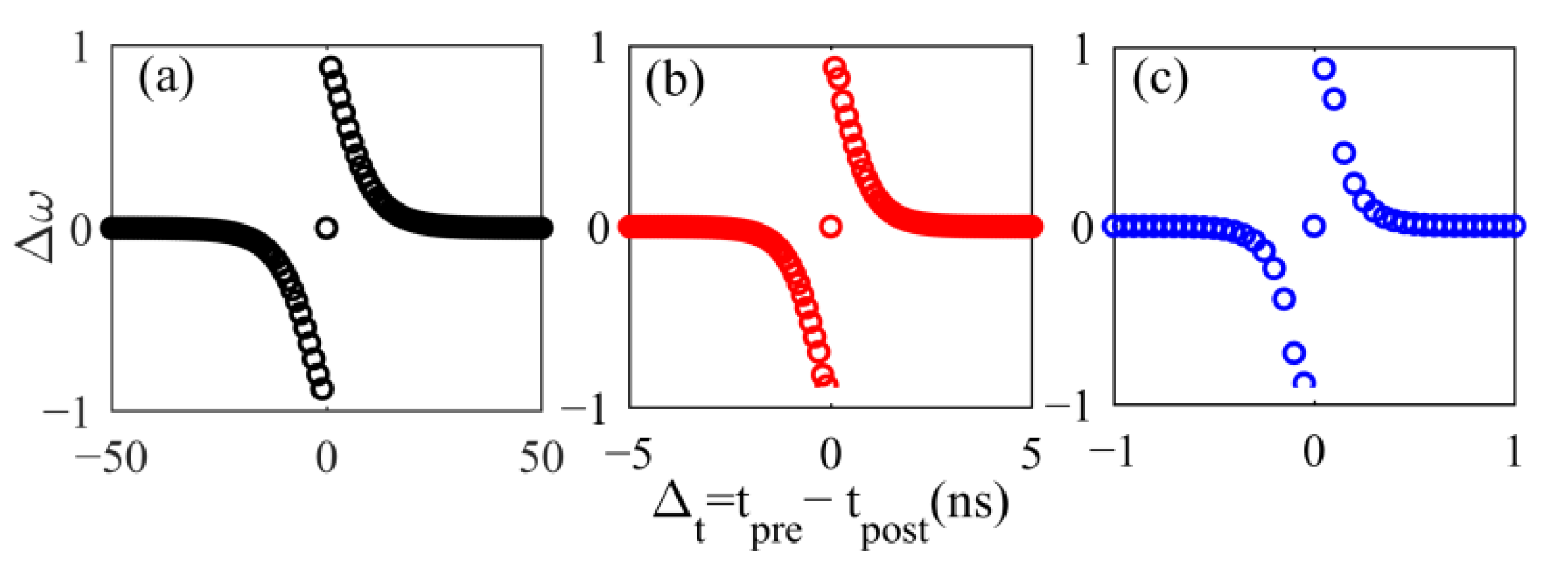 Photonics 09 00120 g007