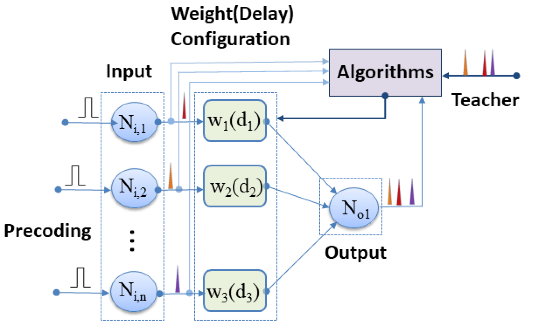 Photonics 09 00120 g009