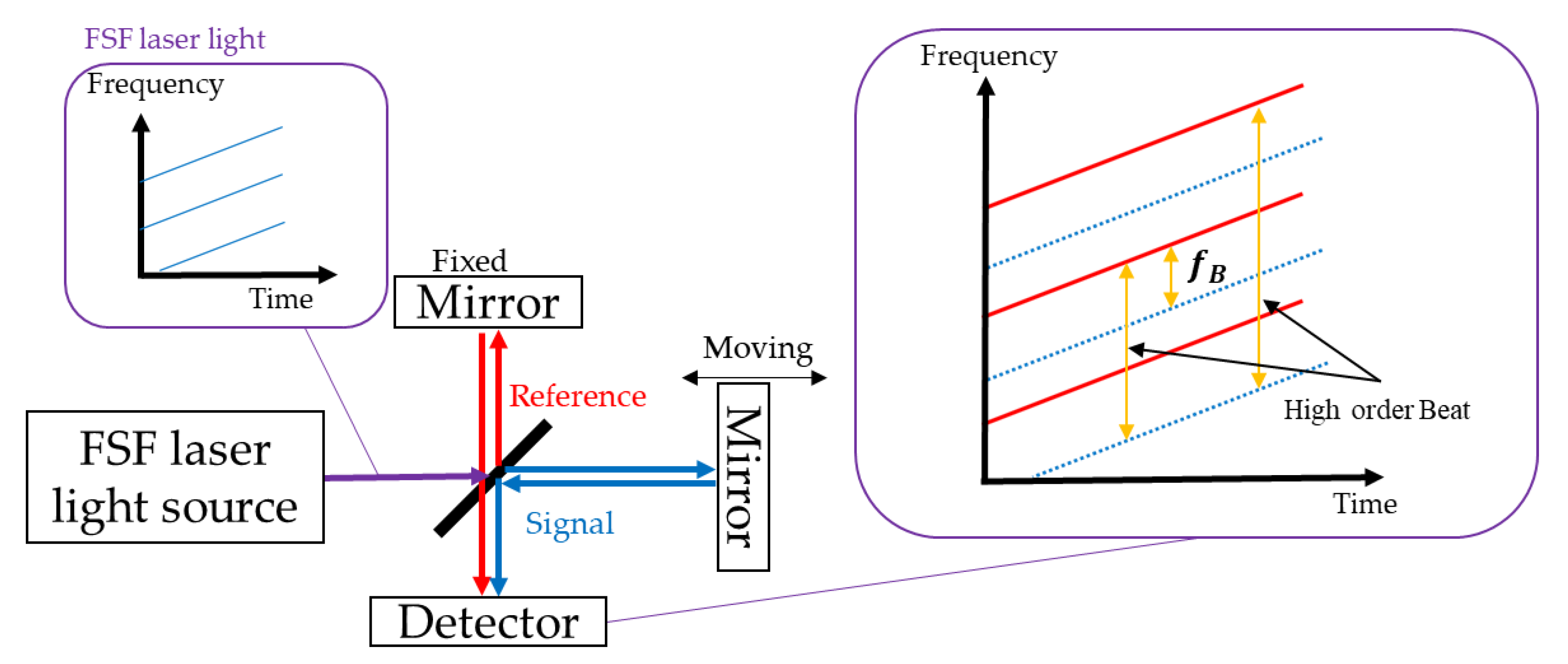 Photonics 09 00128 g002
