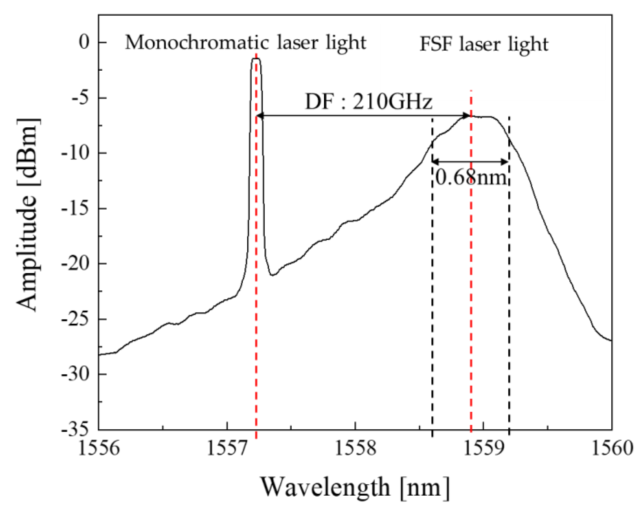 Photonics 09 00128 g003
