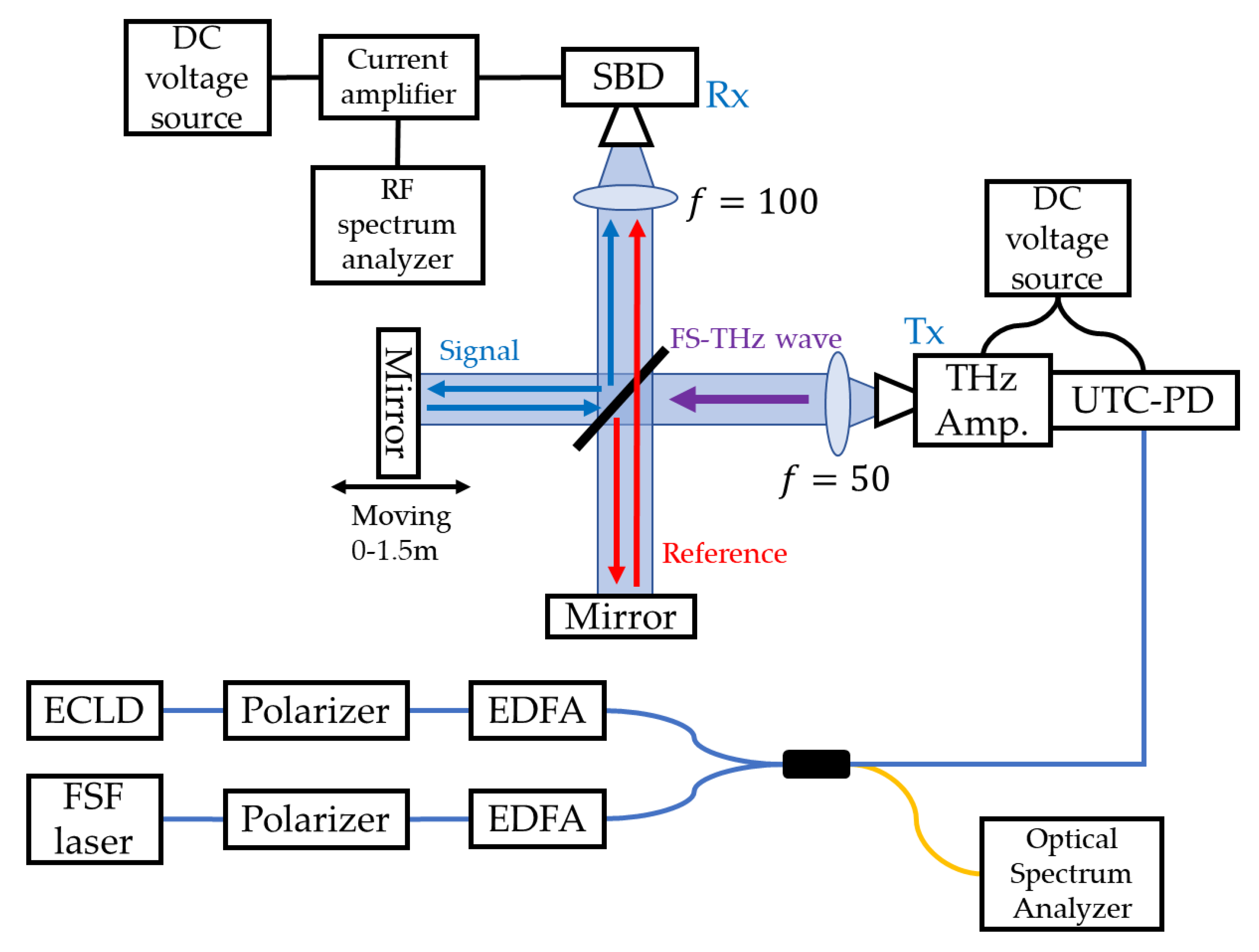 Photonics 09 00128 g005