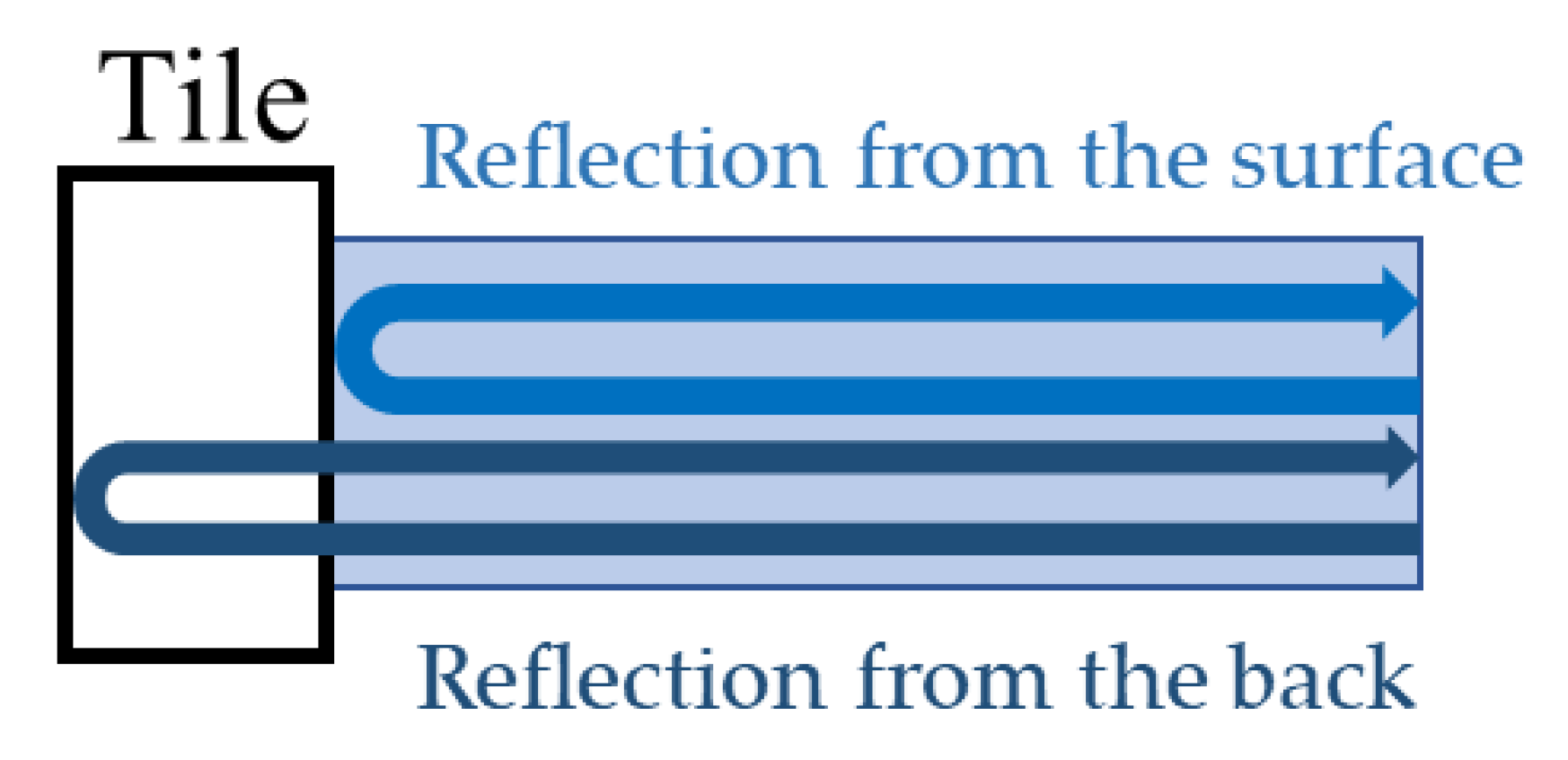 Photonics 09 00128 g007