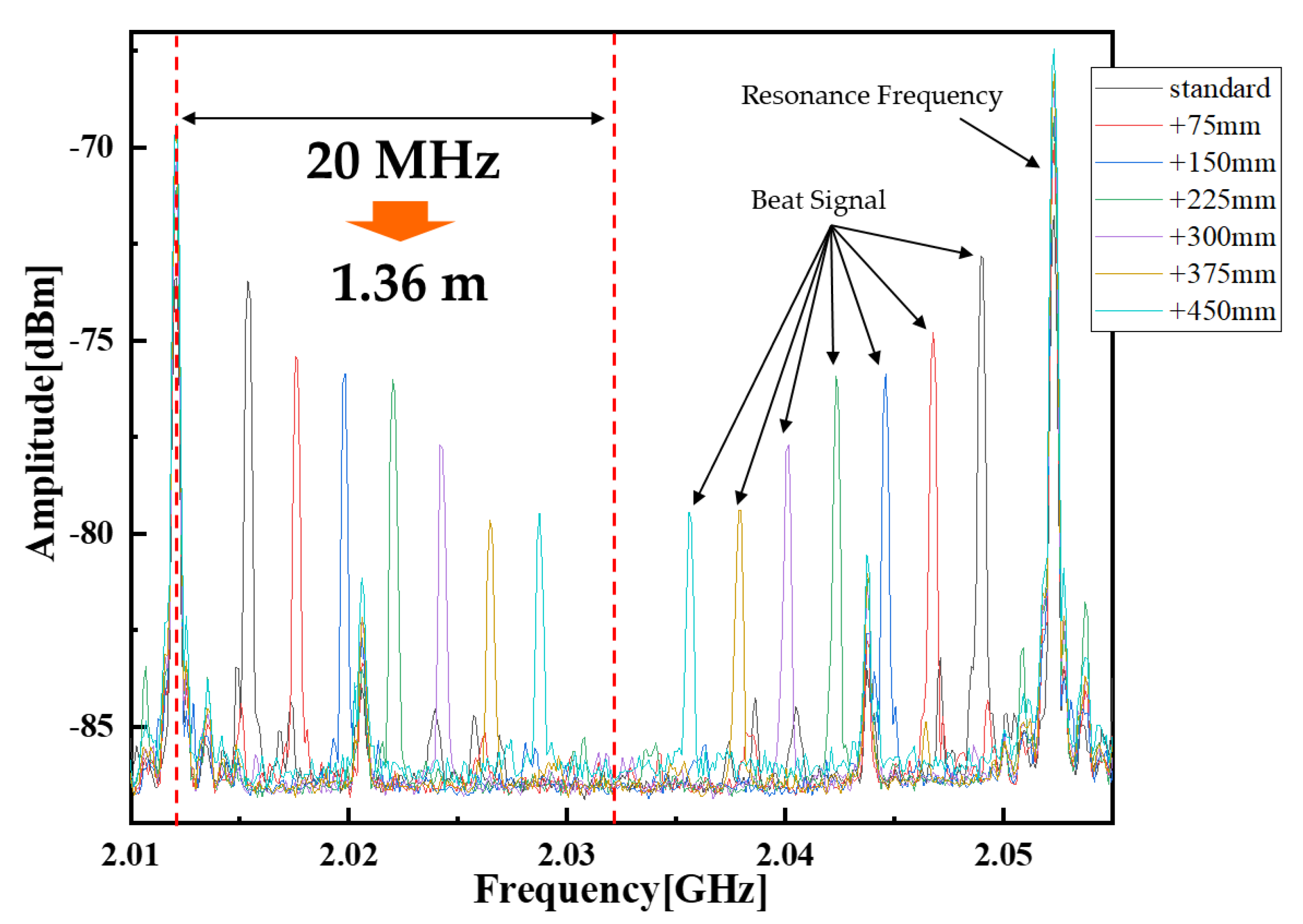 Photonics 09 00128 g008