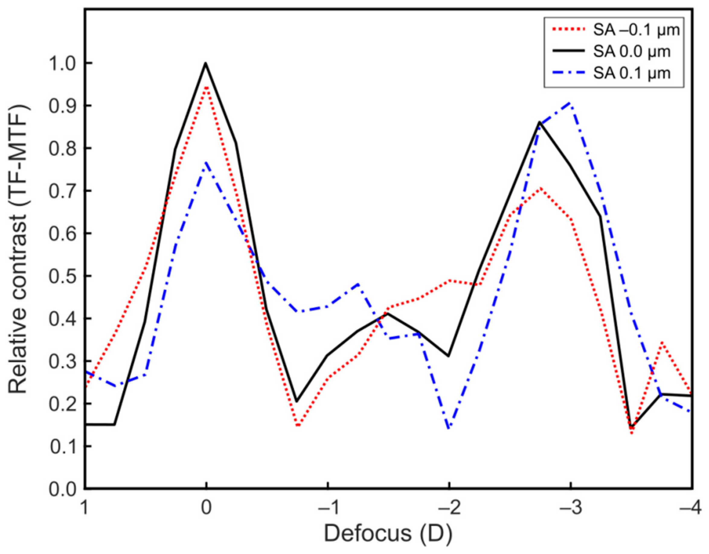 Photonics 09 00135 g002