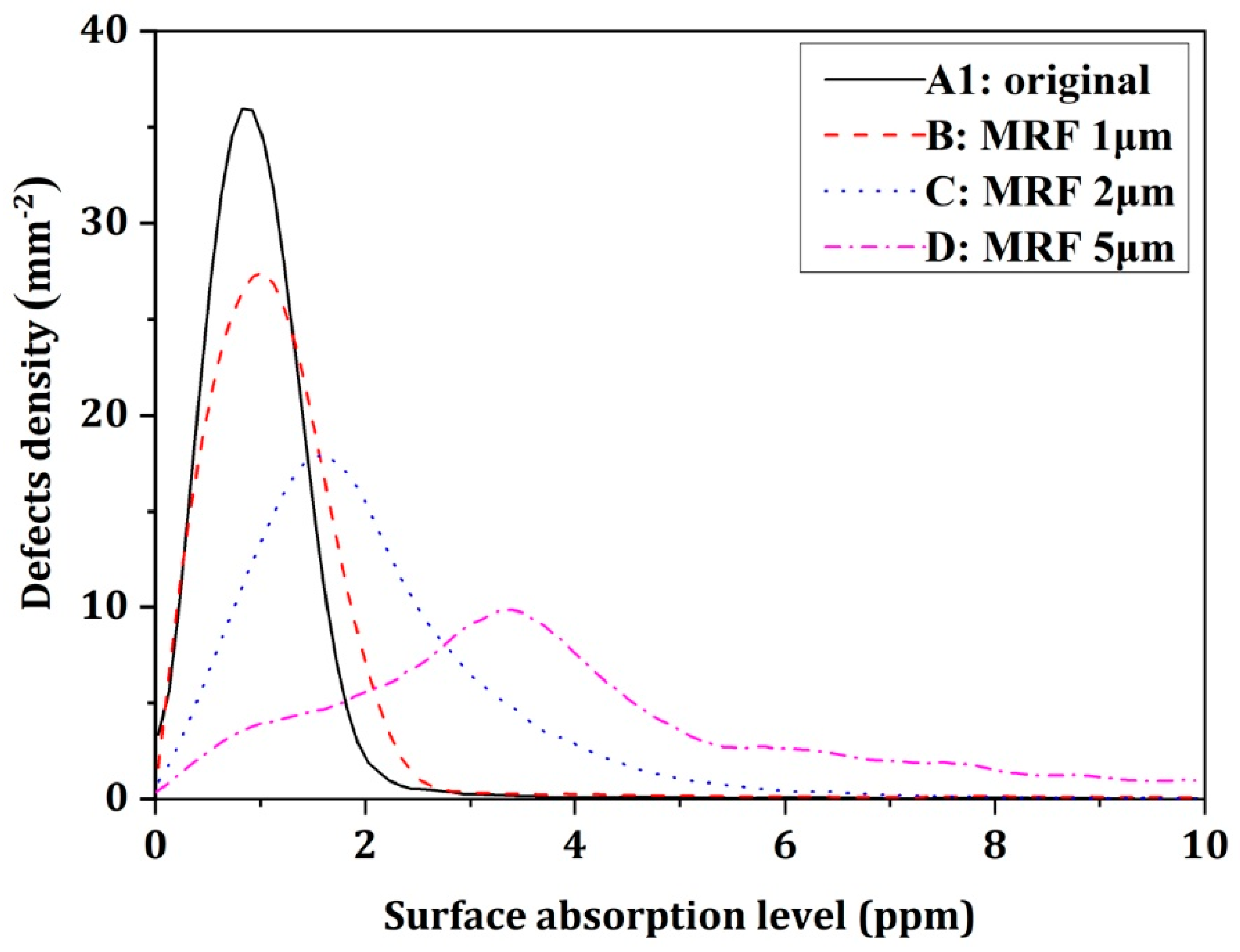 Photonics 09 00137 g003
