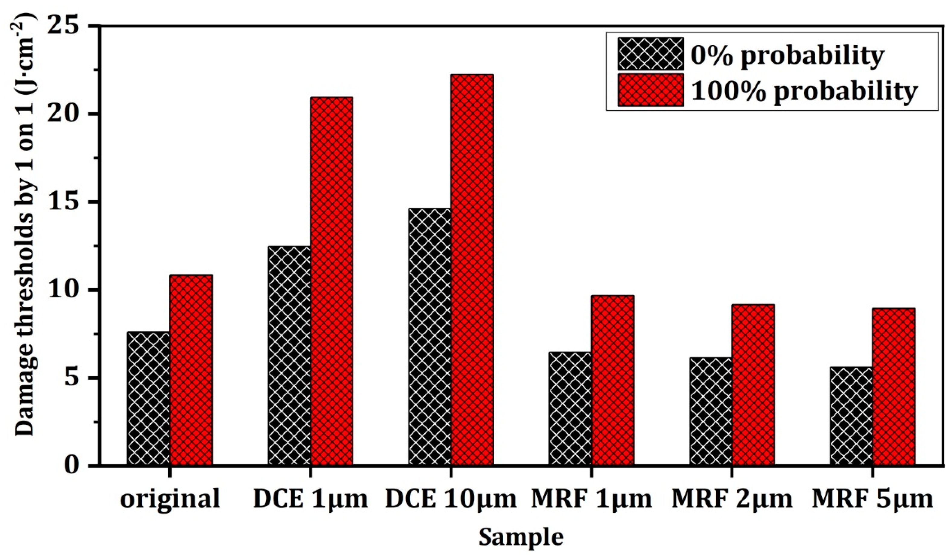 Photonics 09 00137 g005