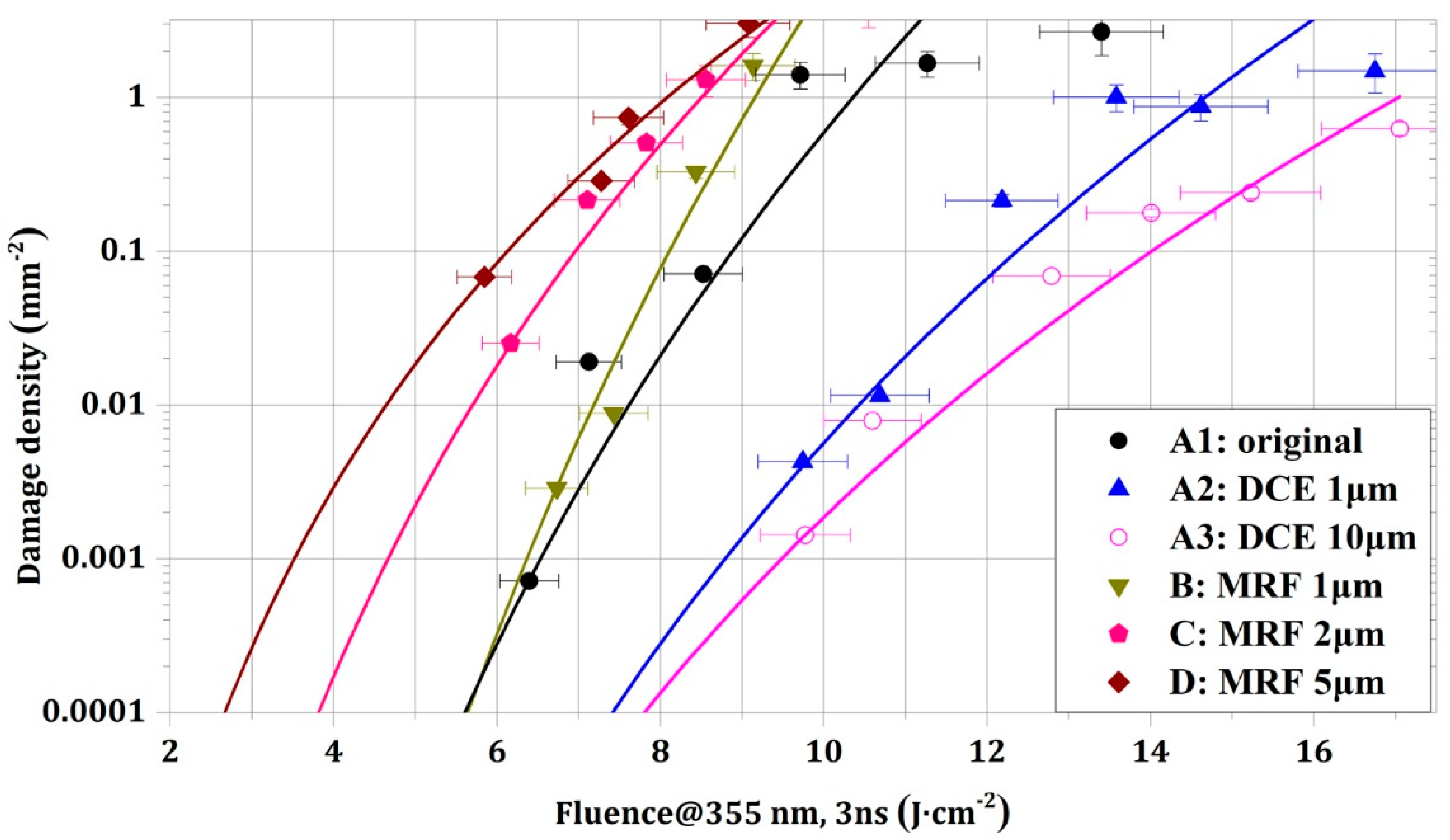 Photonics 09 00137 g006