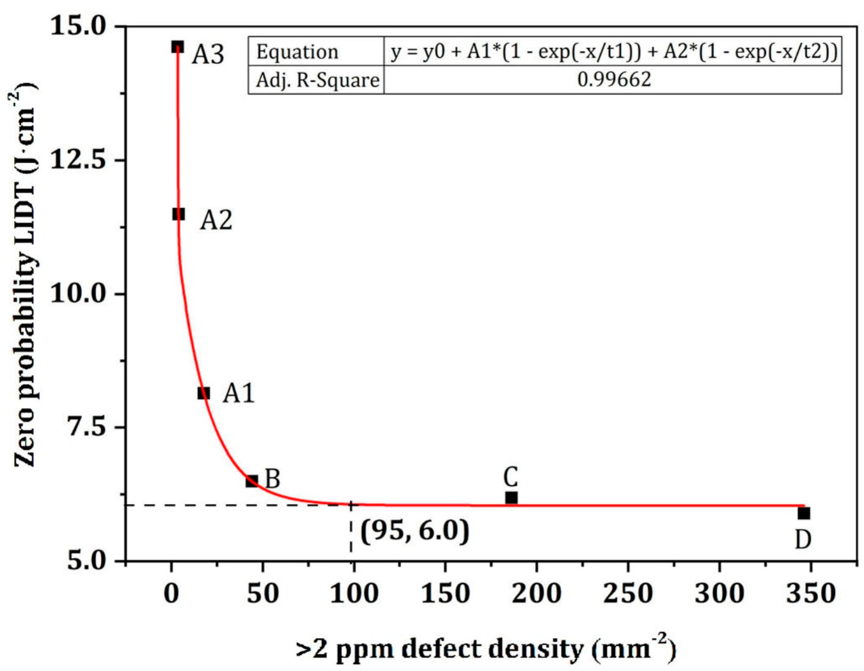 Photonics 09 00137 g007