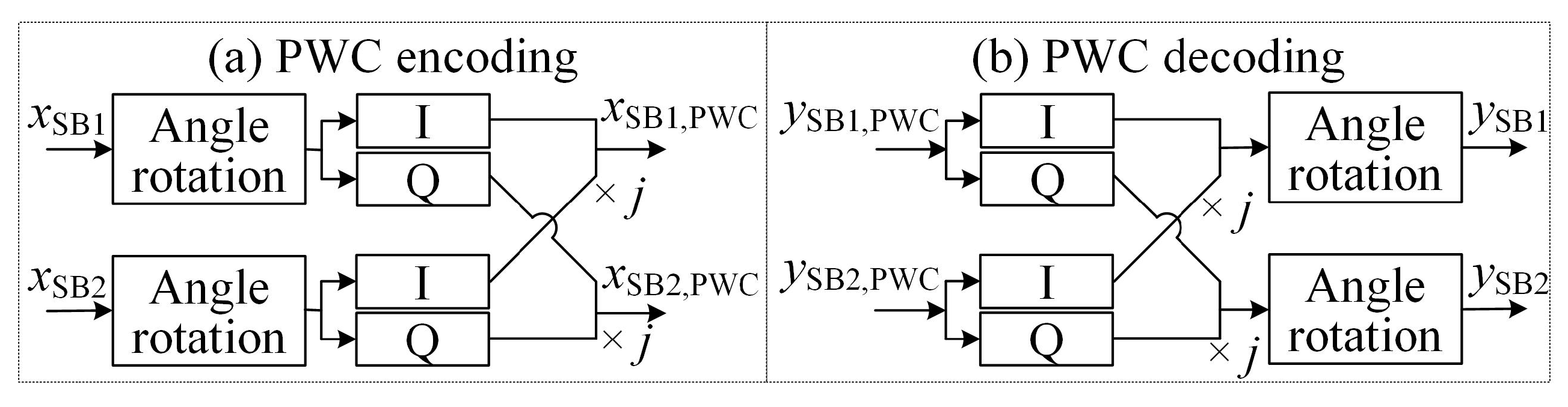 Photonics | Free Full-Text | Pairwise Coded MCAP With Chaotic Dual-Mode ...