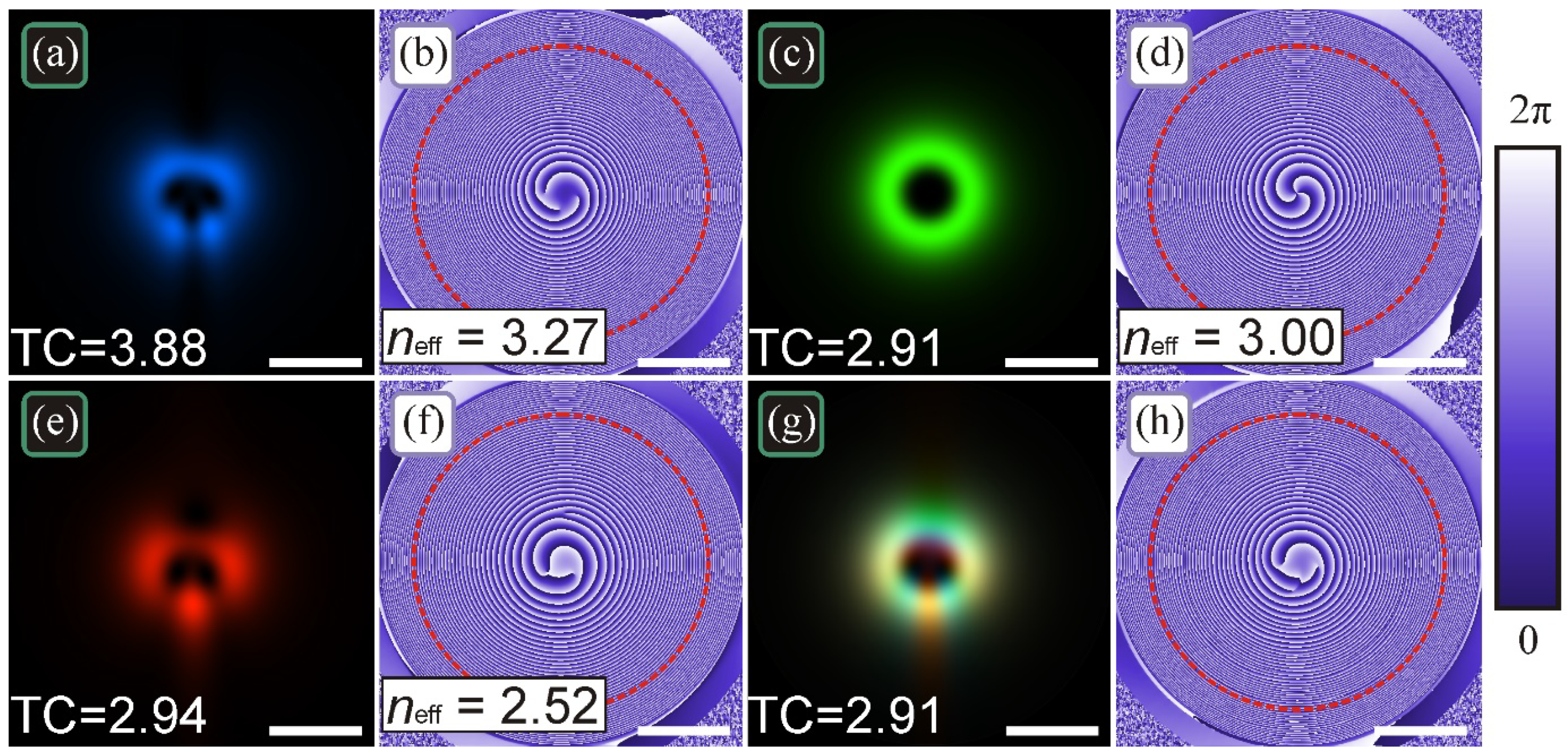 Photonics 09 00145 g008