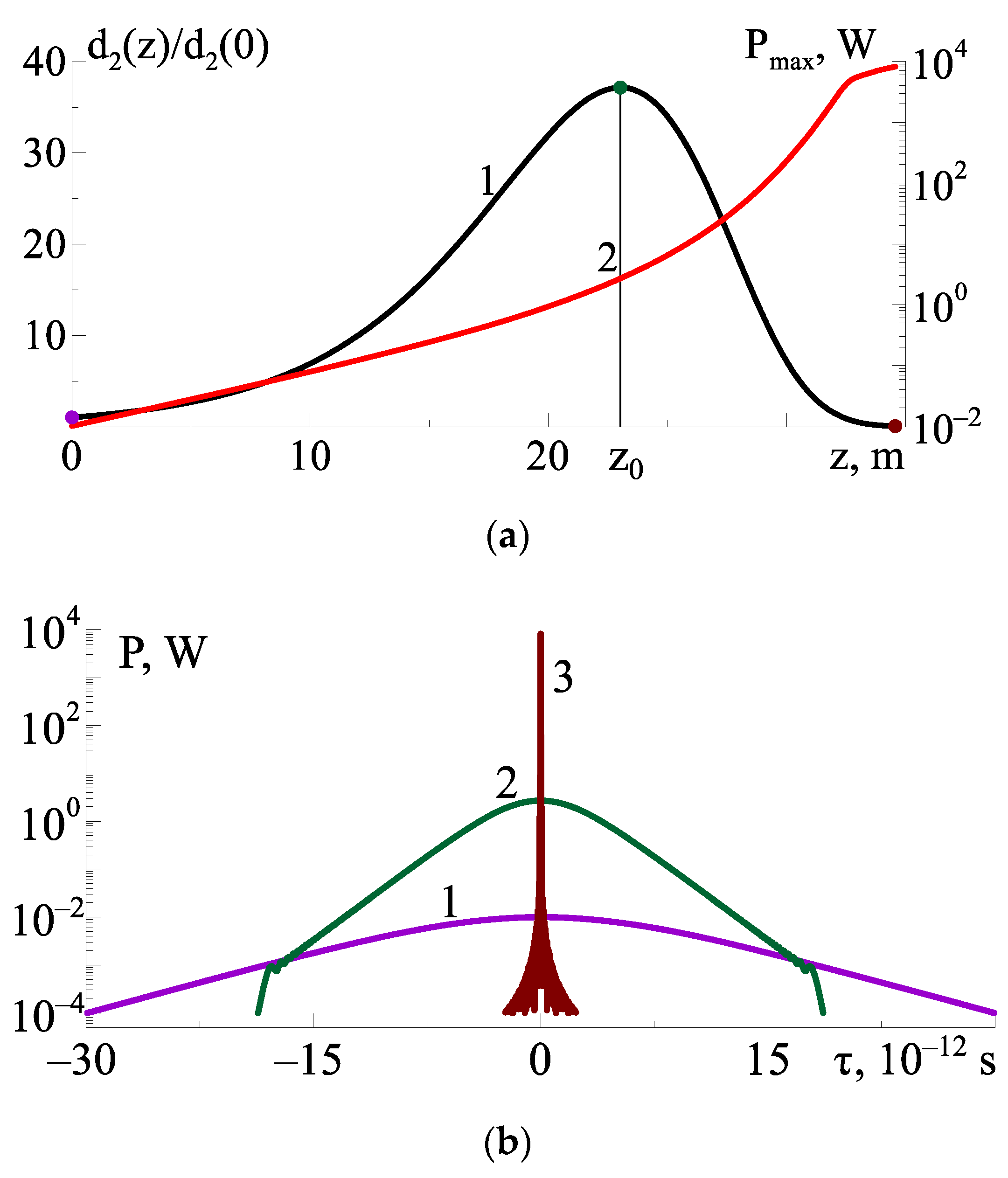 Photonics 09 00160 g001