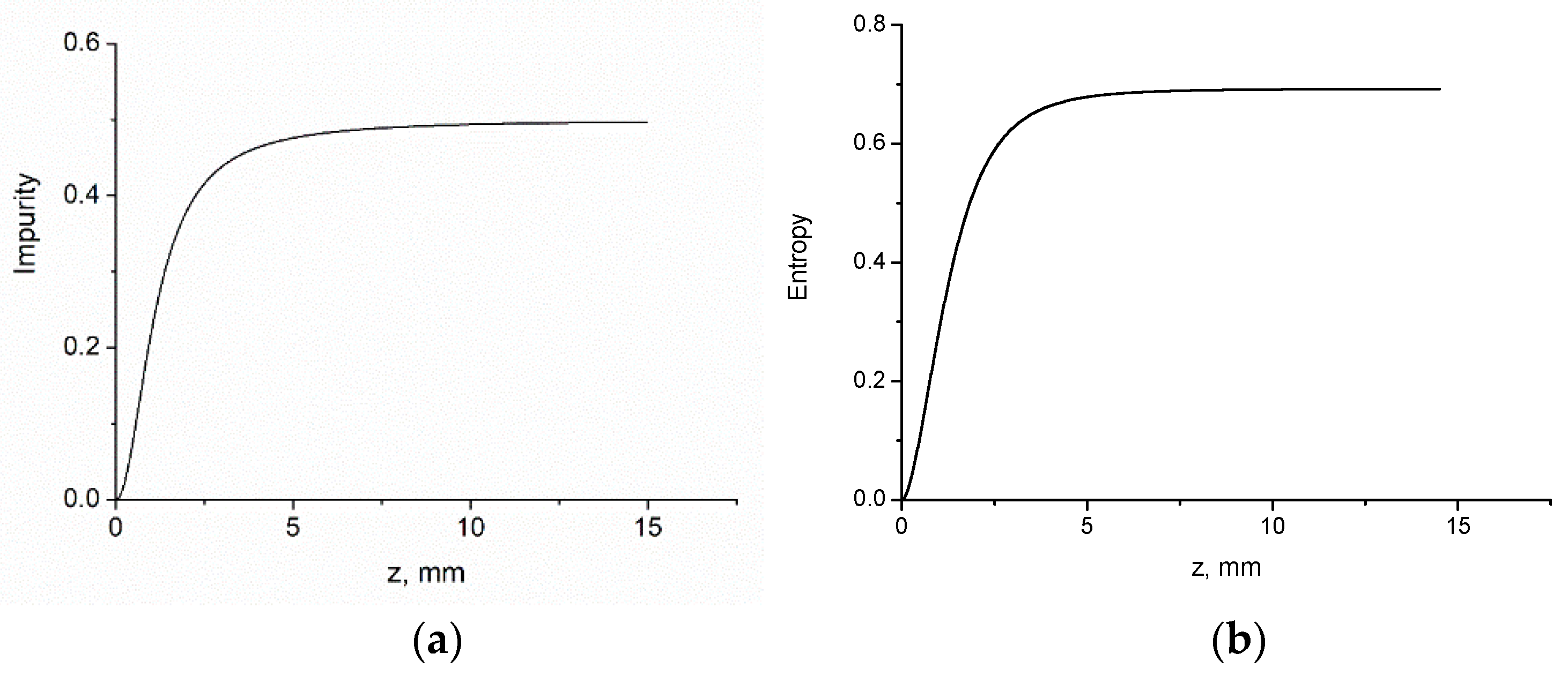 Photonics 09 00162 g002