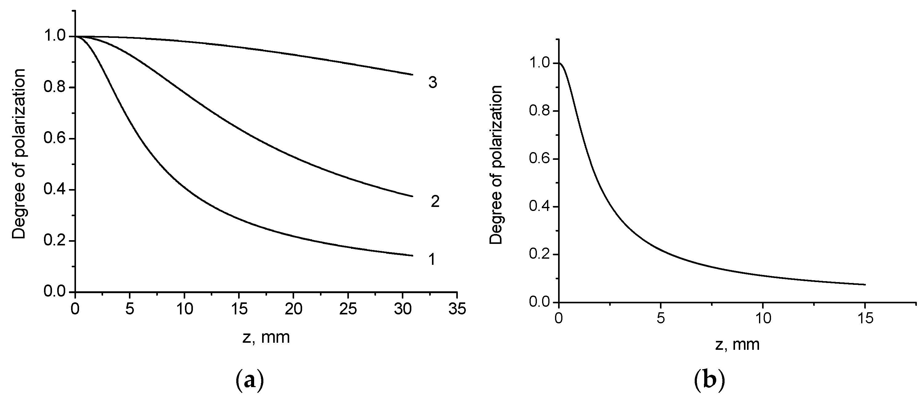 Photonics 09 00162 g003