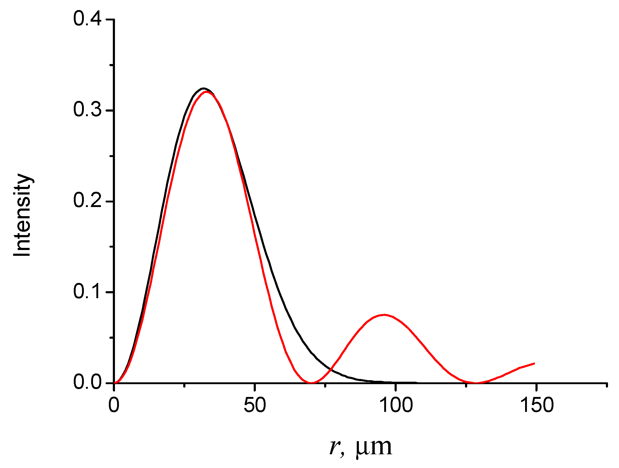 Photonics 09 00162 g007