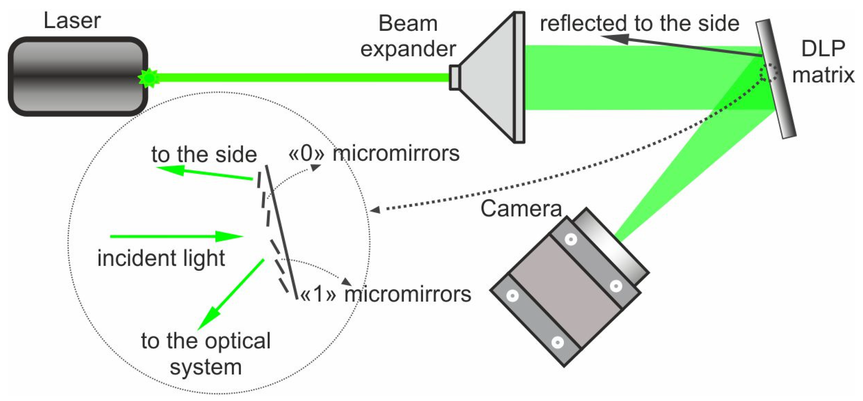 Photonics 09 00163 g006