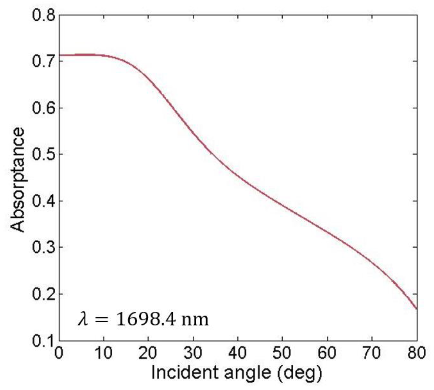 Photonics 09 00181 g003