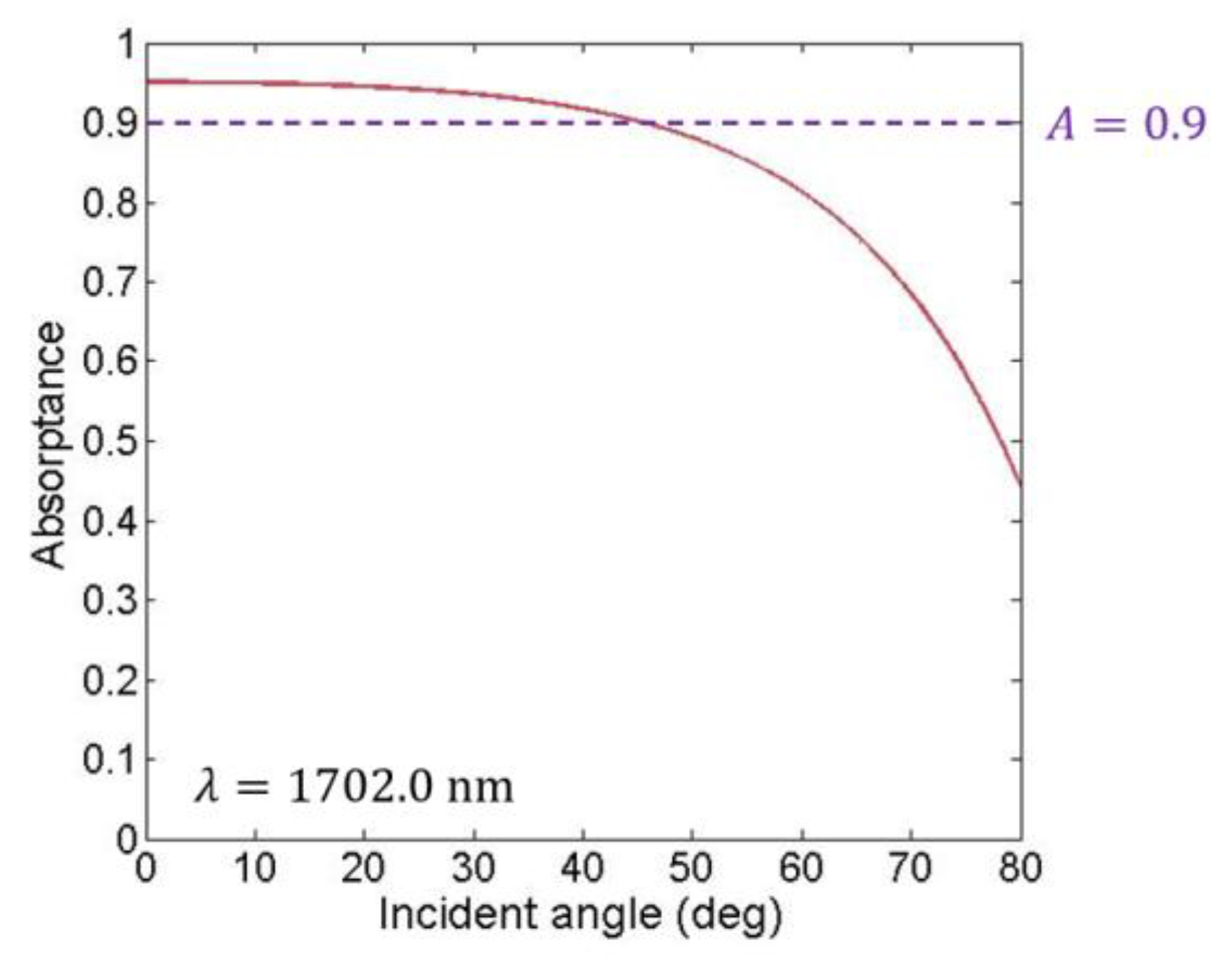 Photonics 09 00181 g007
