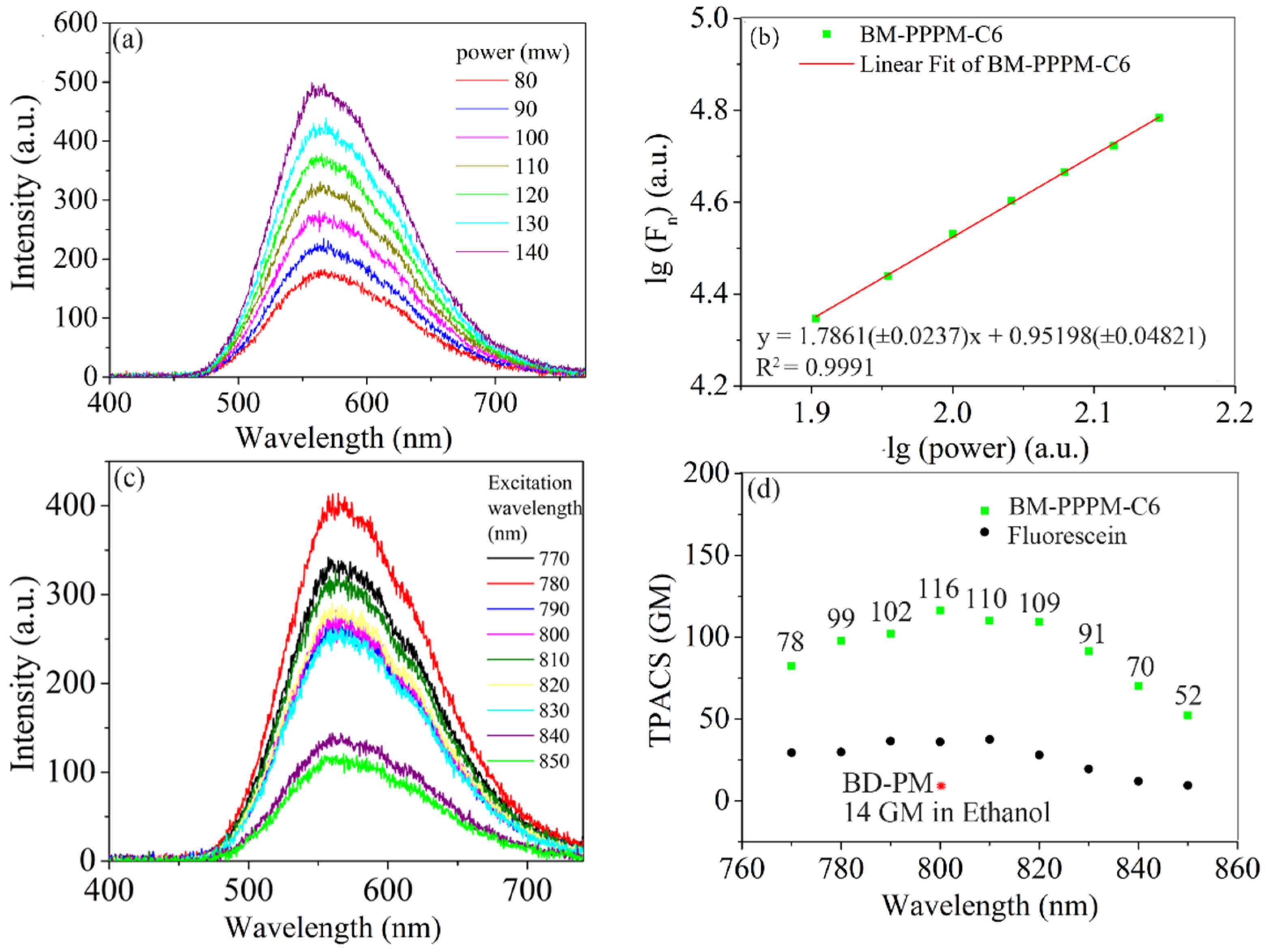 Photonics 09 00183 g004