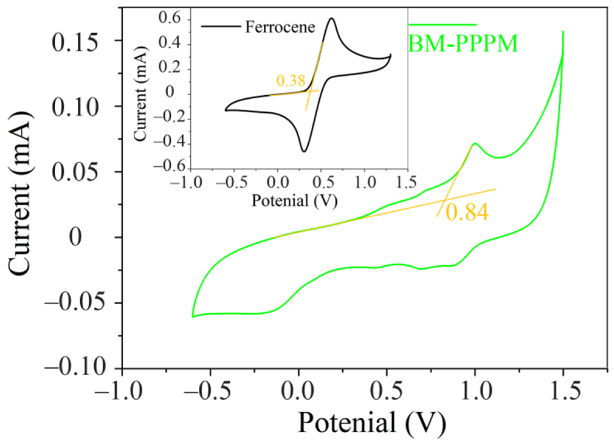 Photonics 09 00183 g005