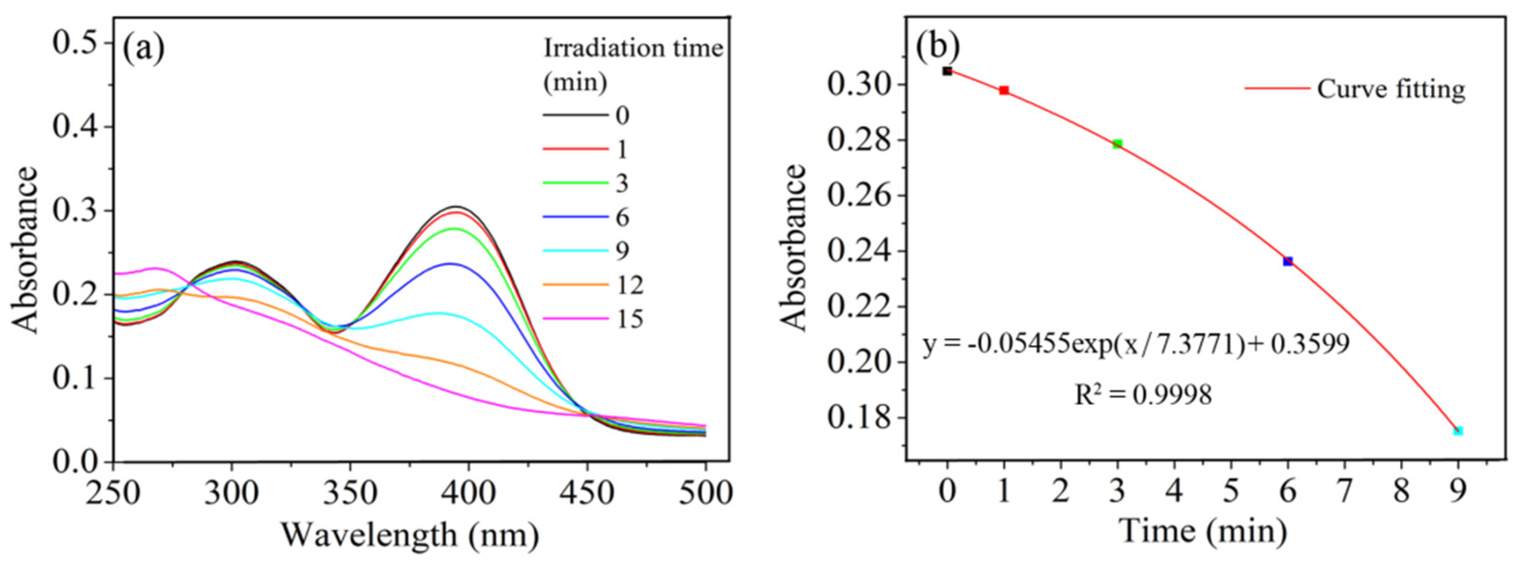 Photonics 09 00183 g006