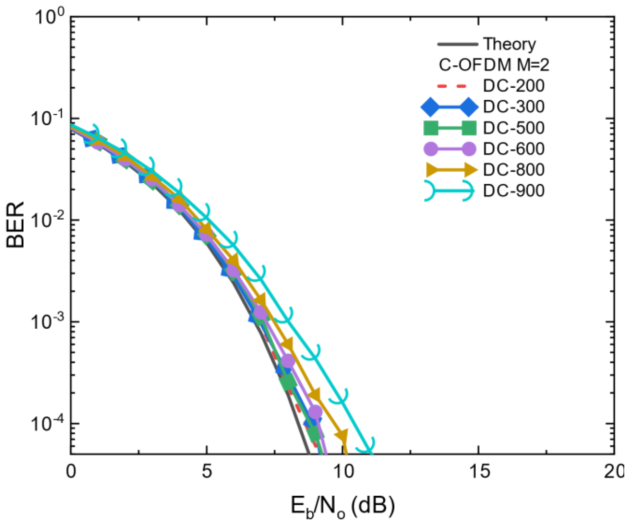 Bouton – v.l.c. research – OPHYS