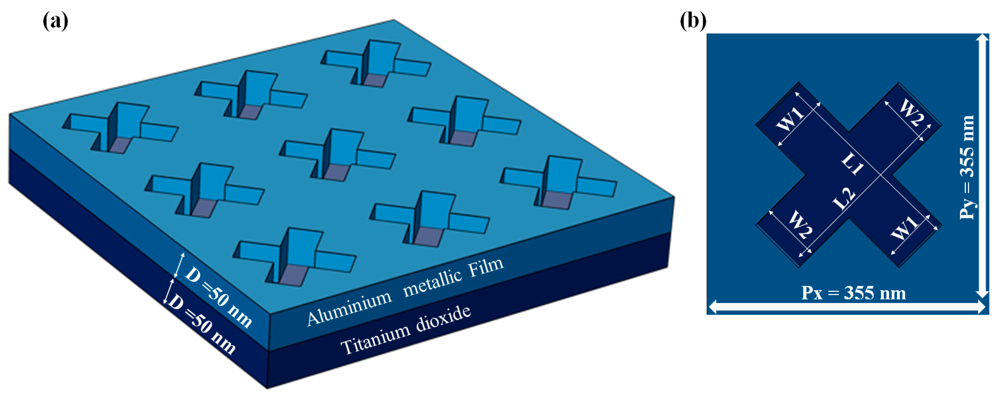 Photonics 09 00209 g001