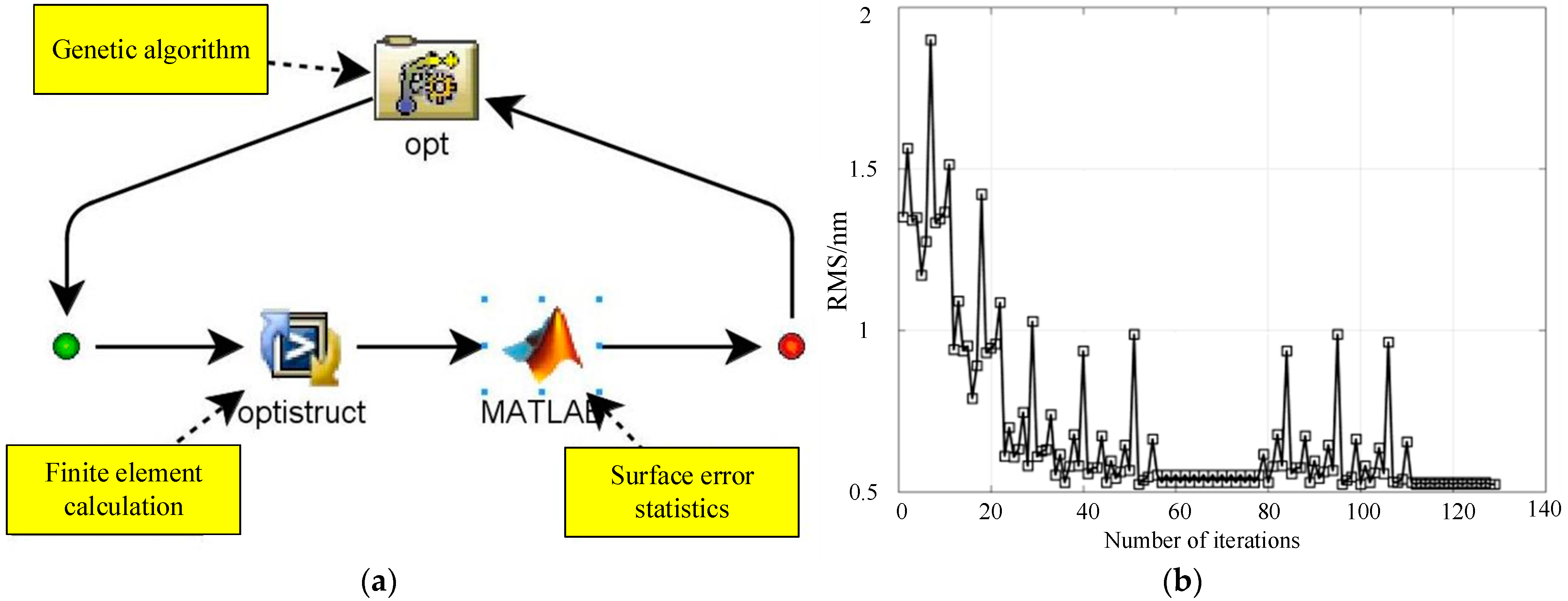 Photonics 09 00210 g003