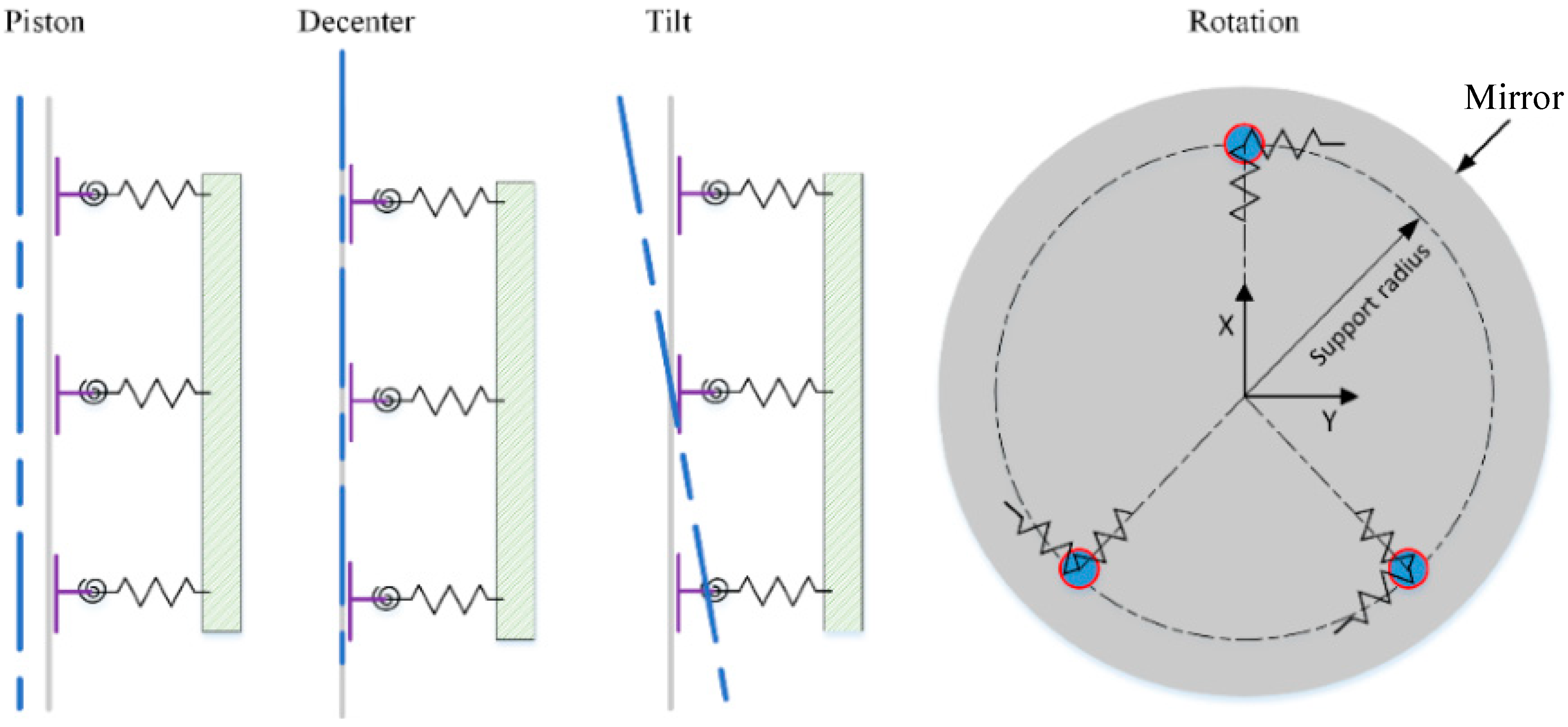Photonics 09 00210 g009