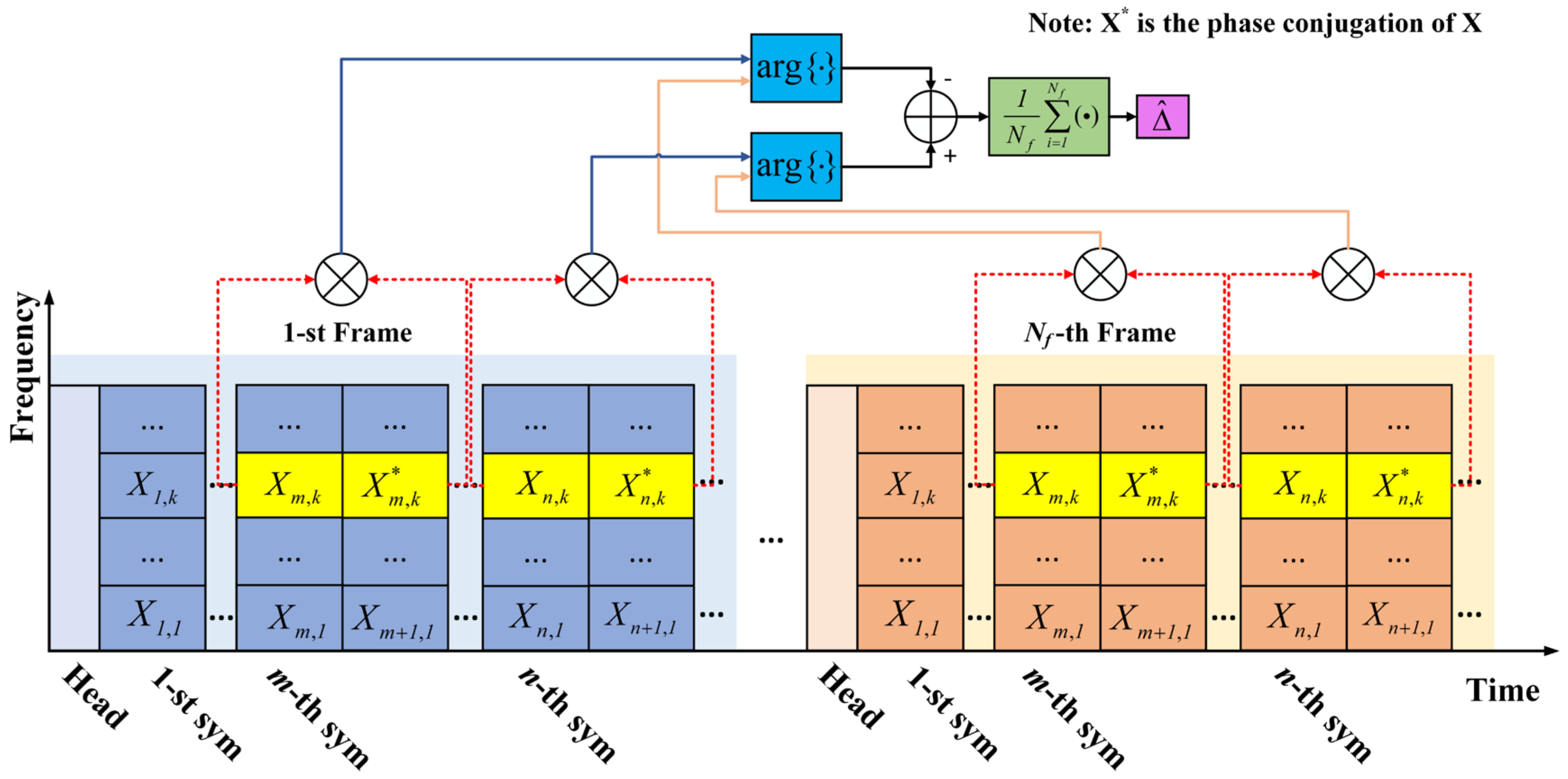Photonics | Free Full-Text | Low-Complexity Sampling Frequency Offset  Estimation and Compensation Scheme for OFDM-Based UWOC System