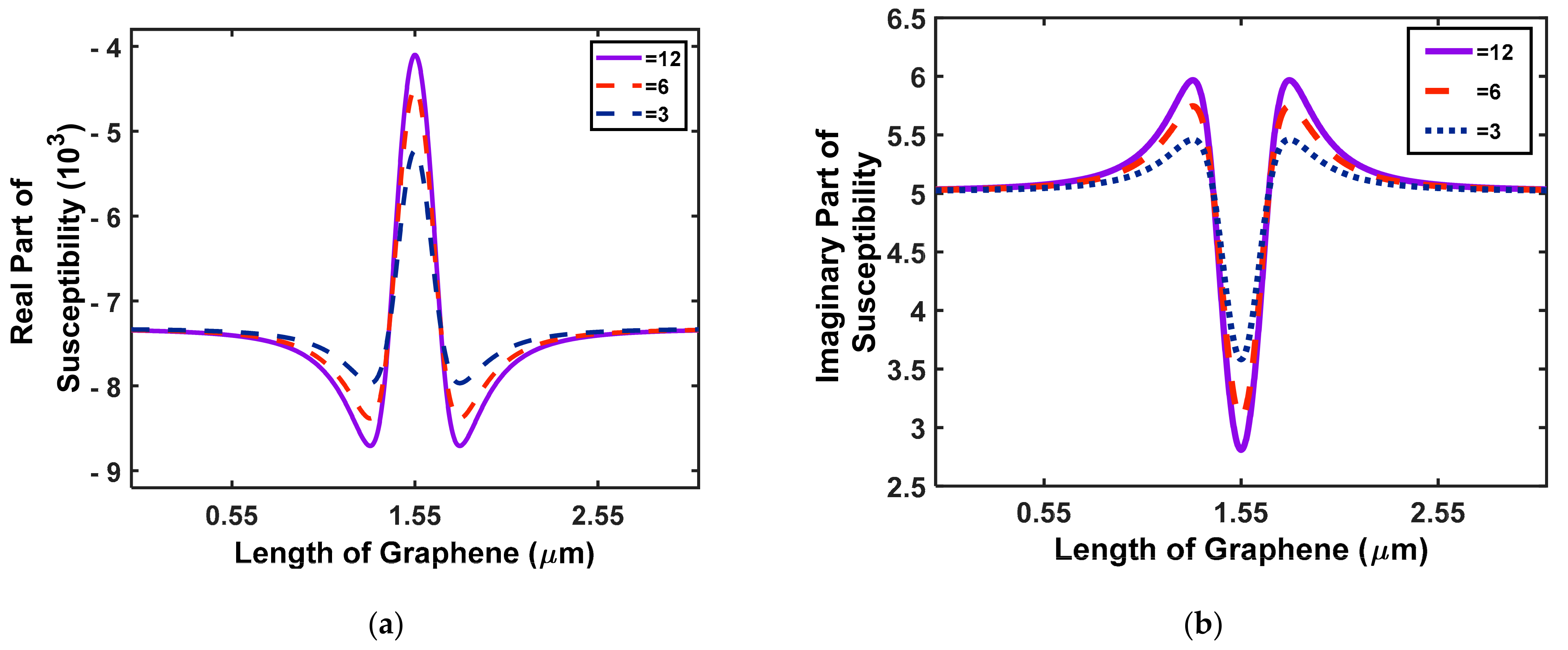 Photonics 09 00220 g008
