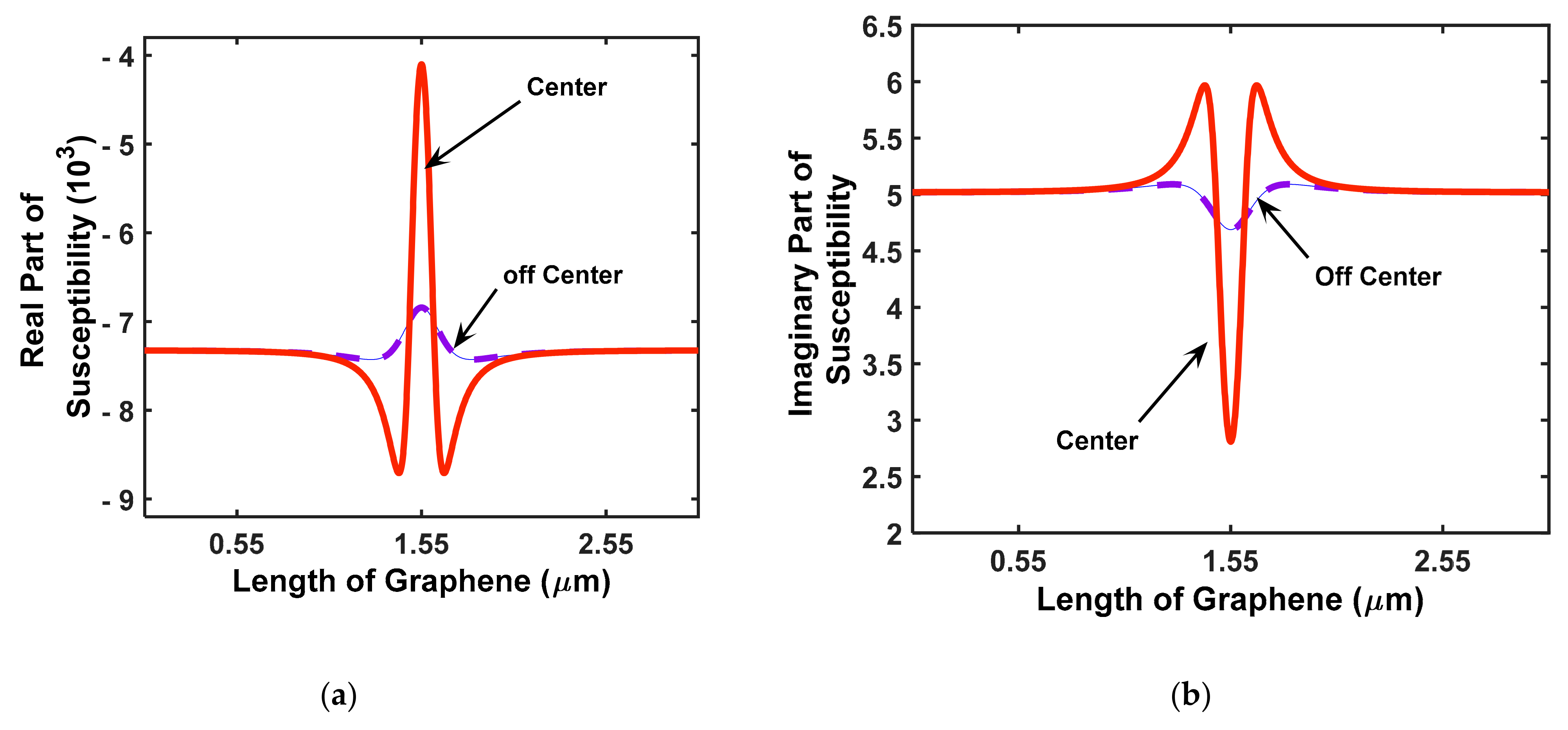 Photonics 09 00220 g009