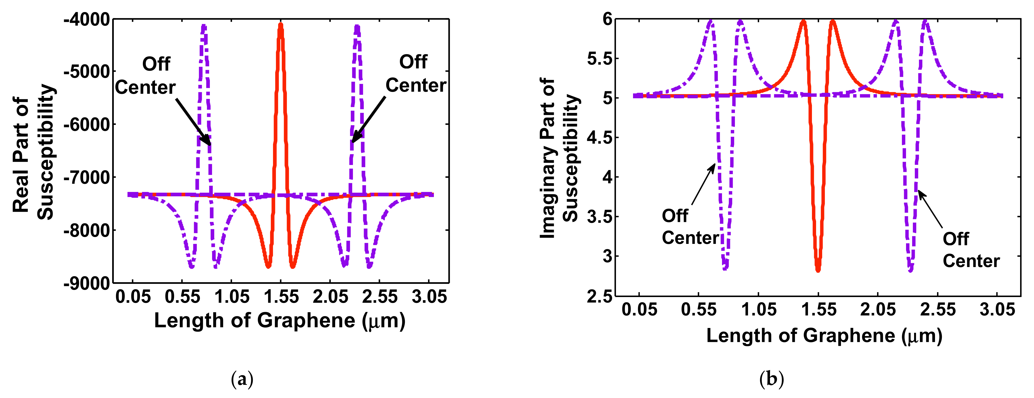 Photonics 09 00220 g010