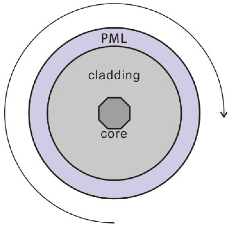 Photonics 09 00221 g001