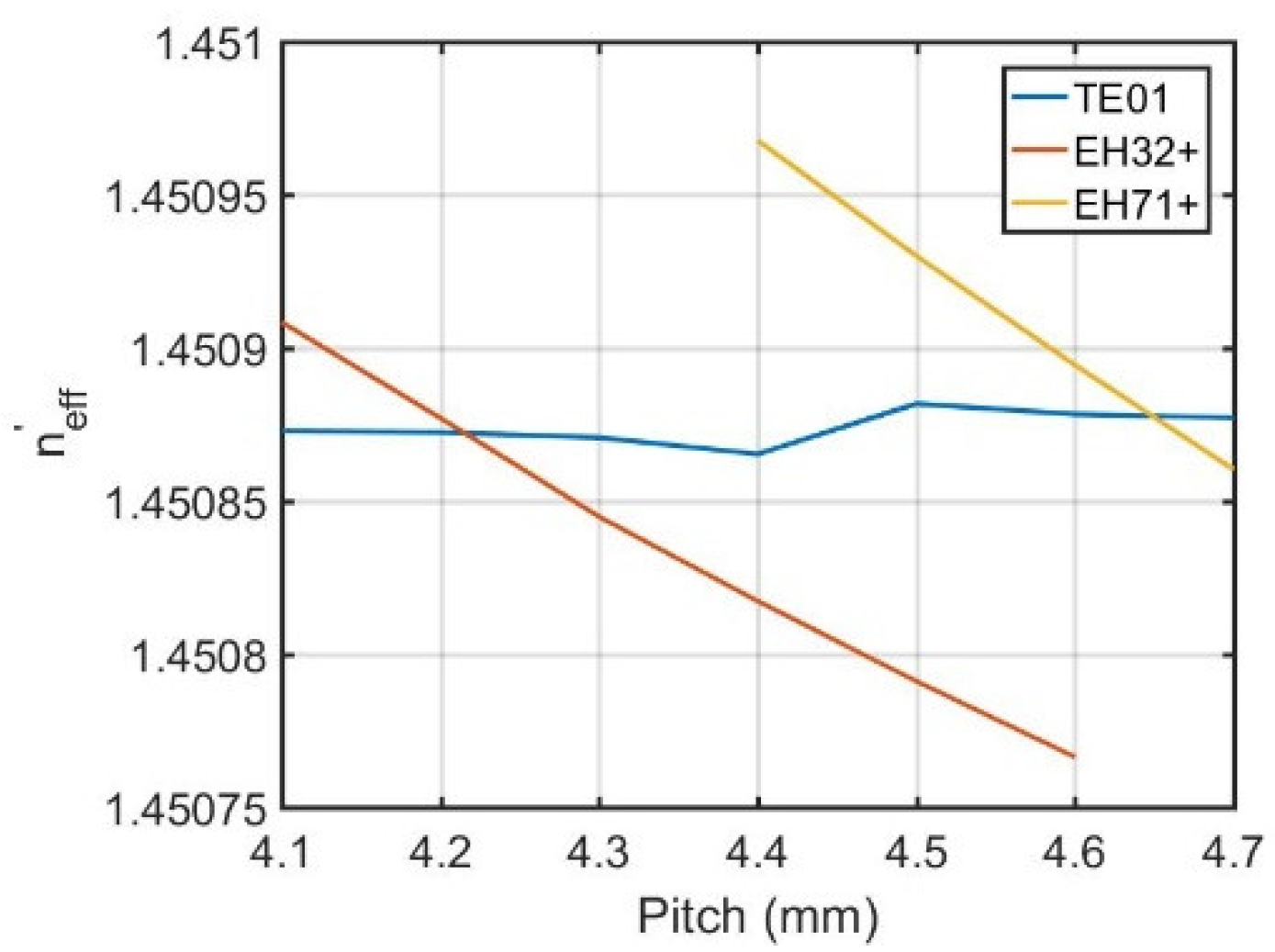 Photonics 09 00221 g005