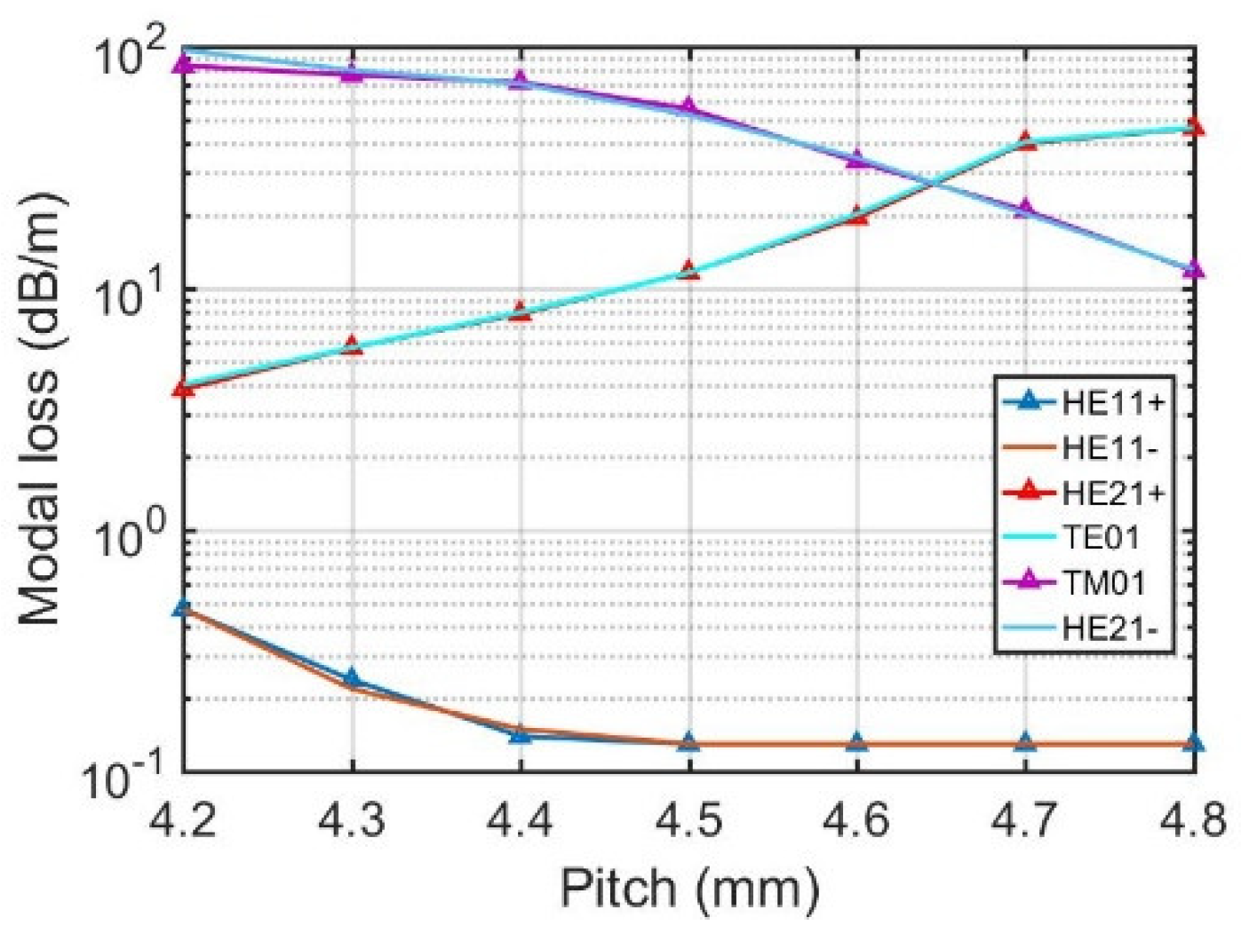 Photonics 09 00221 g009