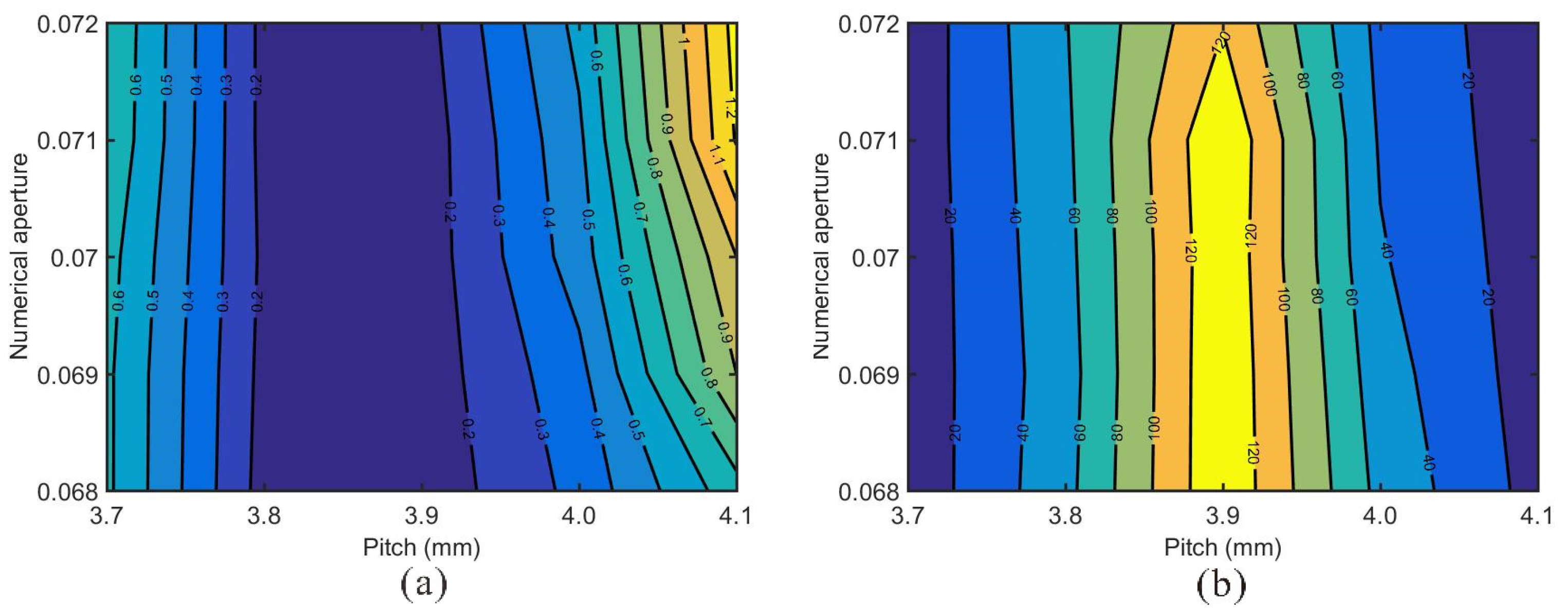 Photonics 09 00221 g010