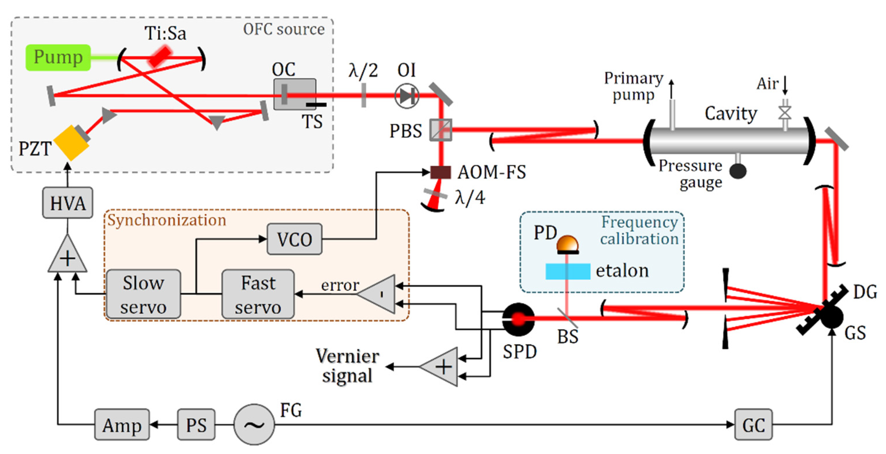 Photonics 09 00222 g007
