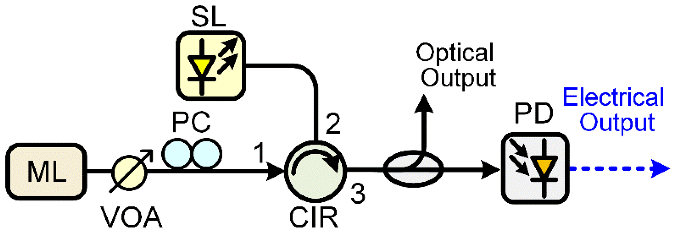 Photonics 09 00227 g001
