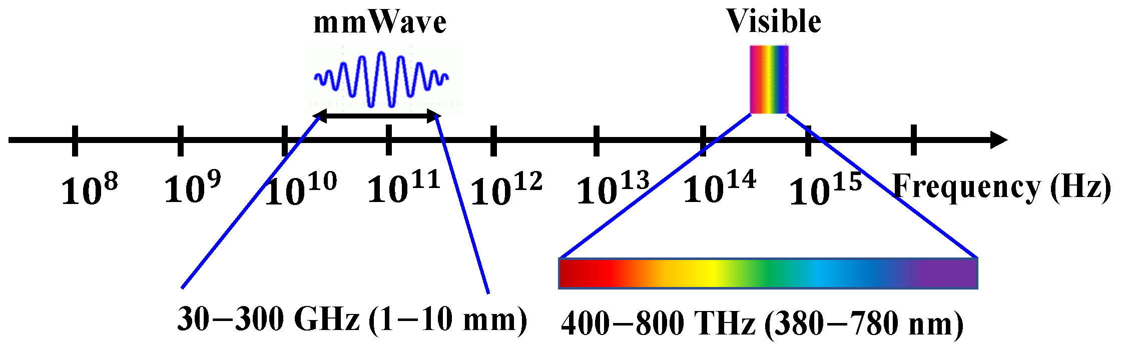 Photonics 09 00228 g001