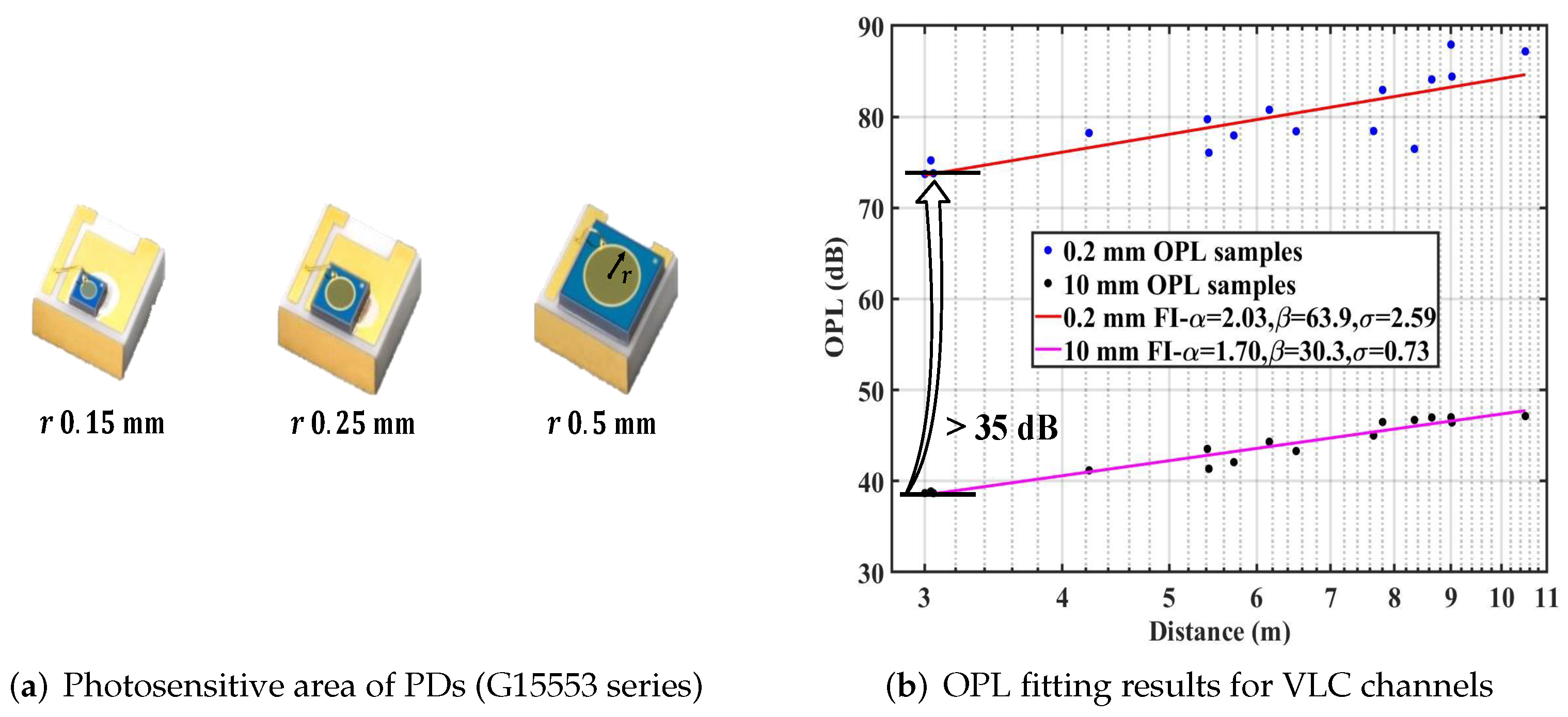 Photonics 09 00228 g008