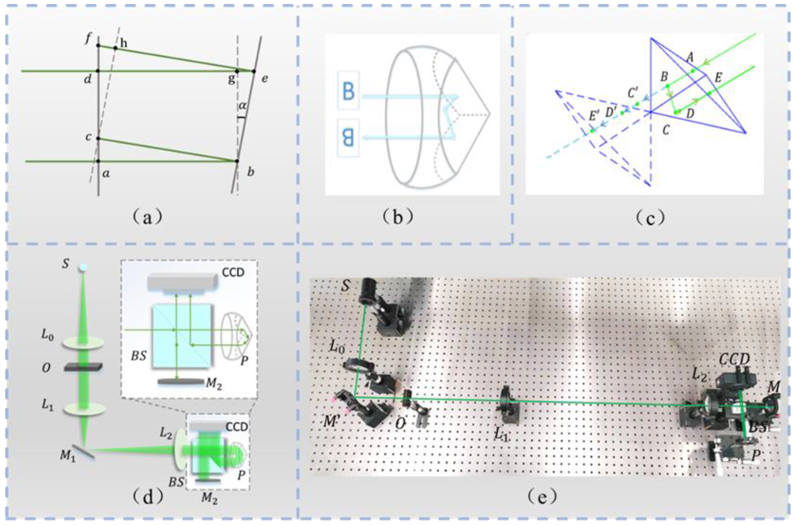 Photonics 09 00230 g002