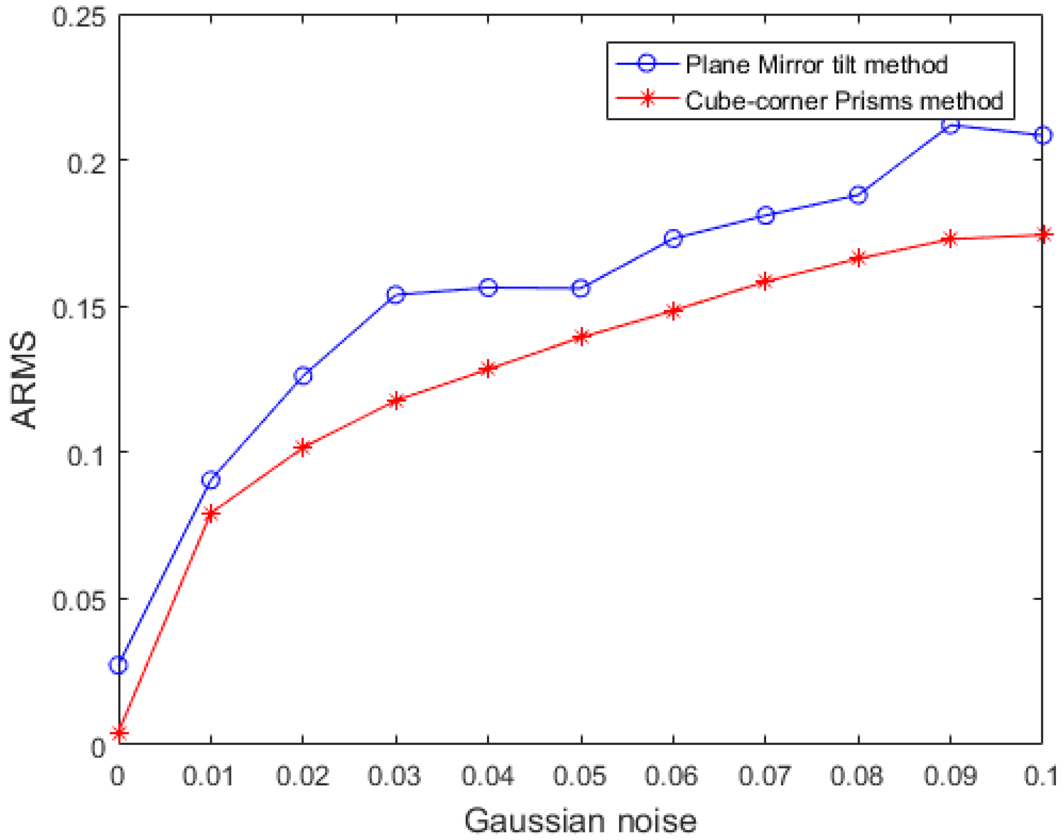 Photonics 09 00230 g006