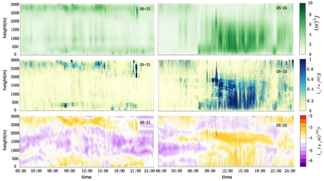 Photonics 09 00235 g010