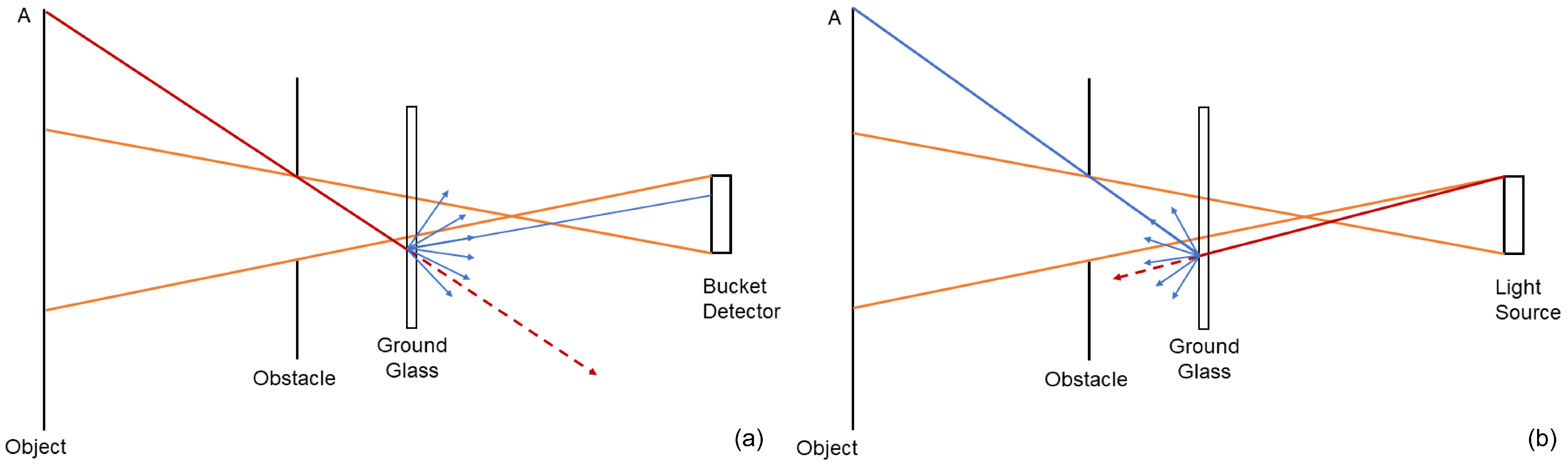 Photonics | Free Full-Text | A Single-Pixel Imaging Scheme with Obstacle  Detection | HTML